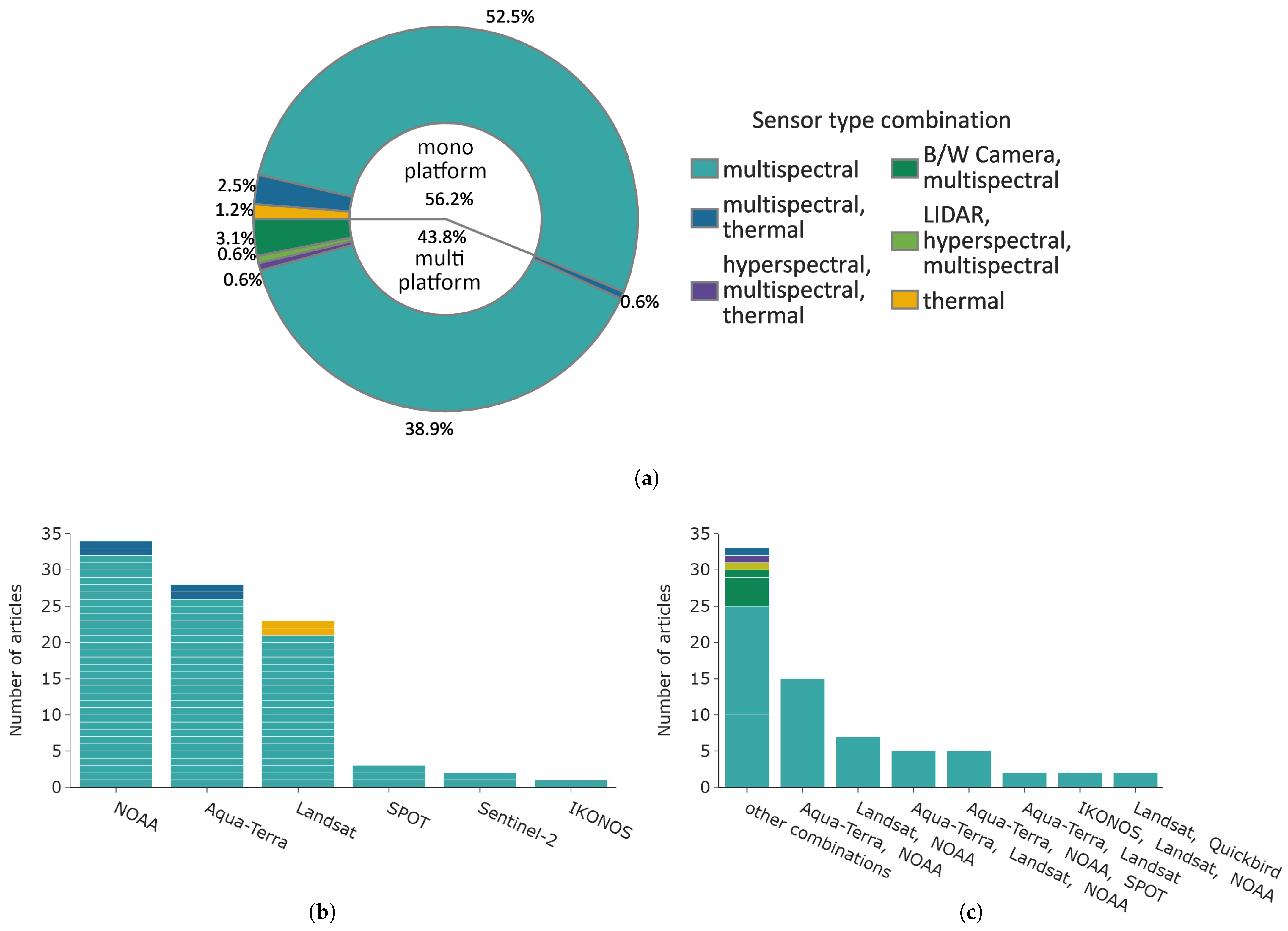Remotesensing 16 04509 g010