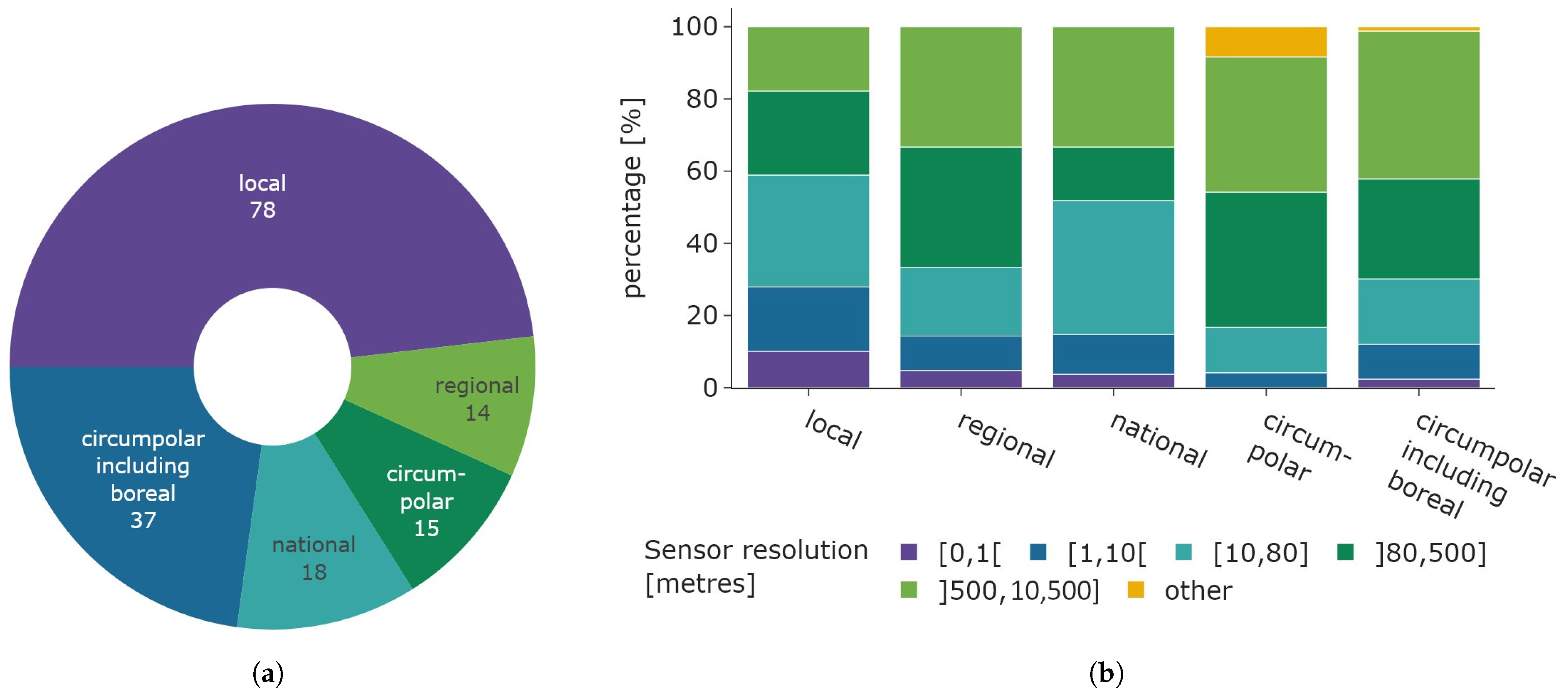 Remotesensing 16 04509 g012