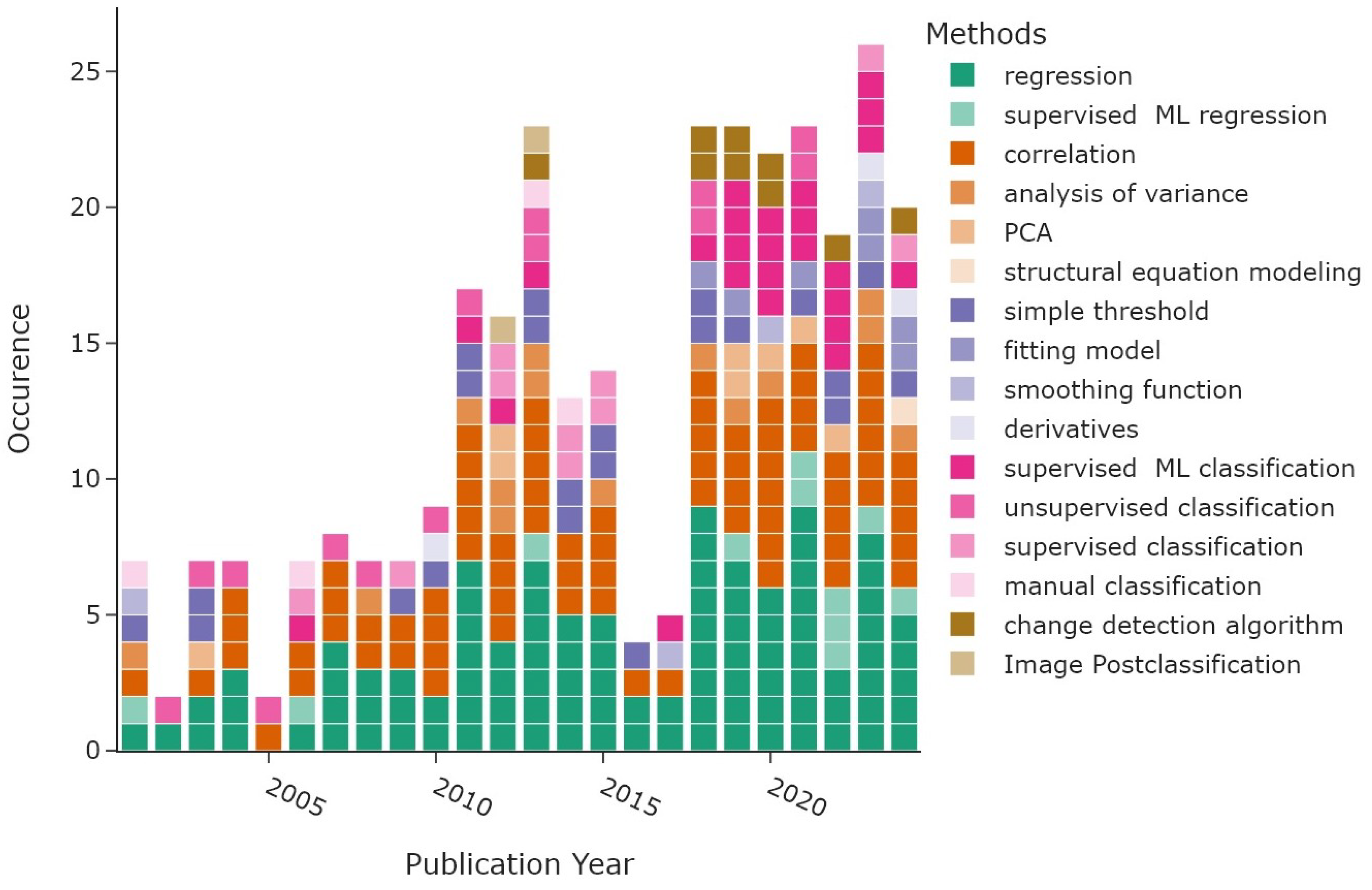 Remotesensing 16 04509 g014