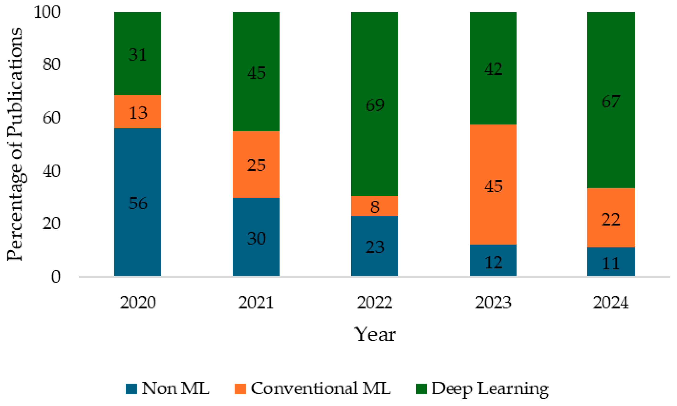 Remotesensing 16 04514 g005