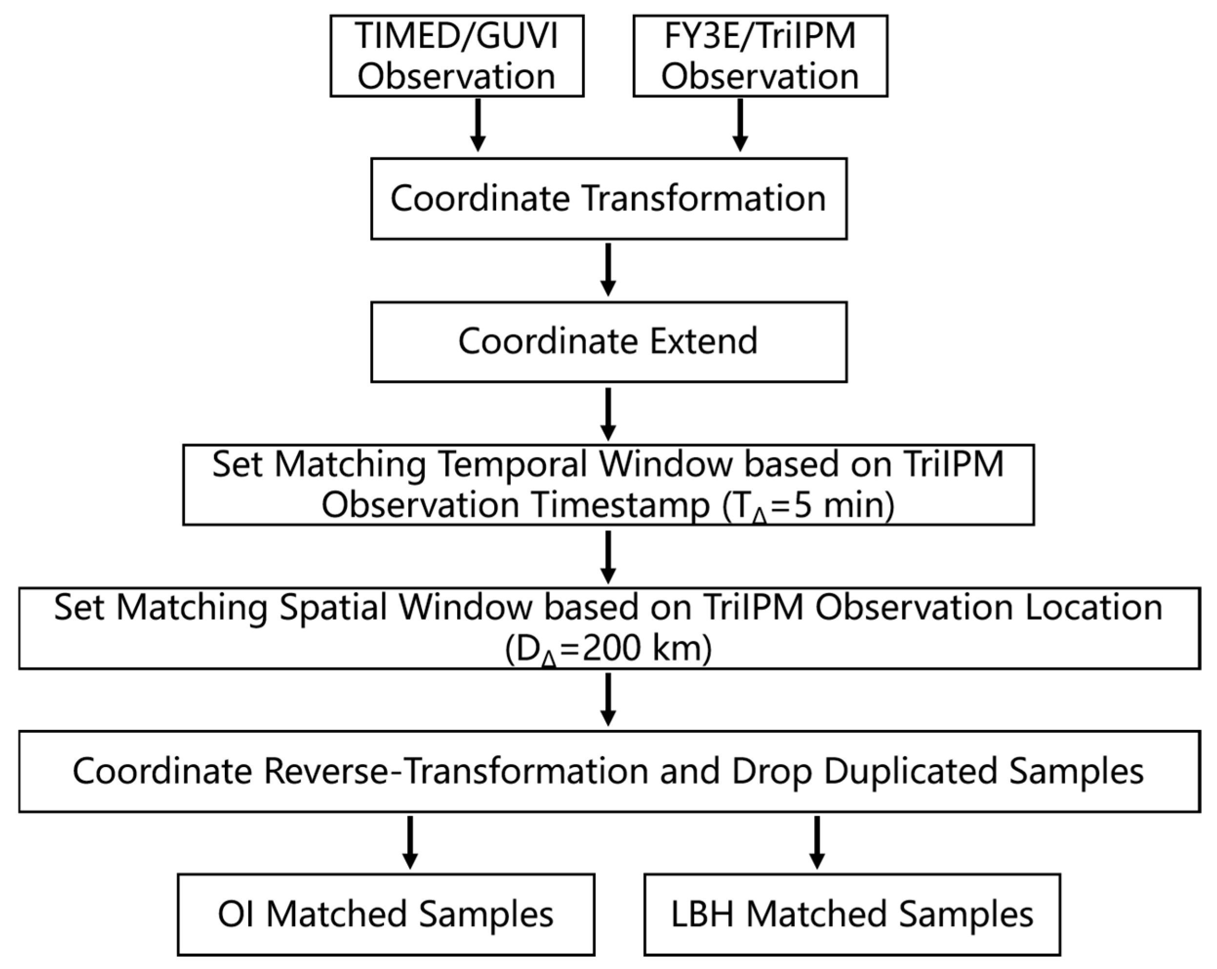 Remotesensing 16 04528 g002