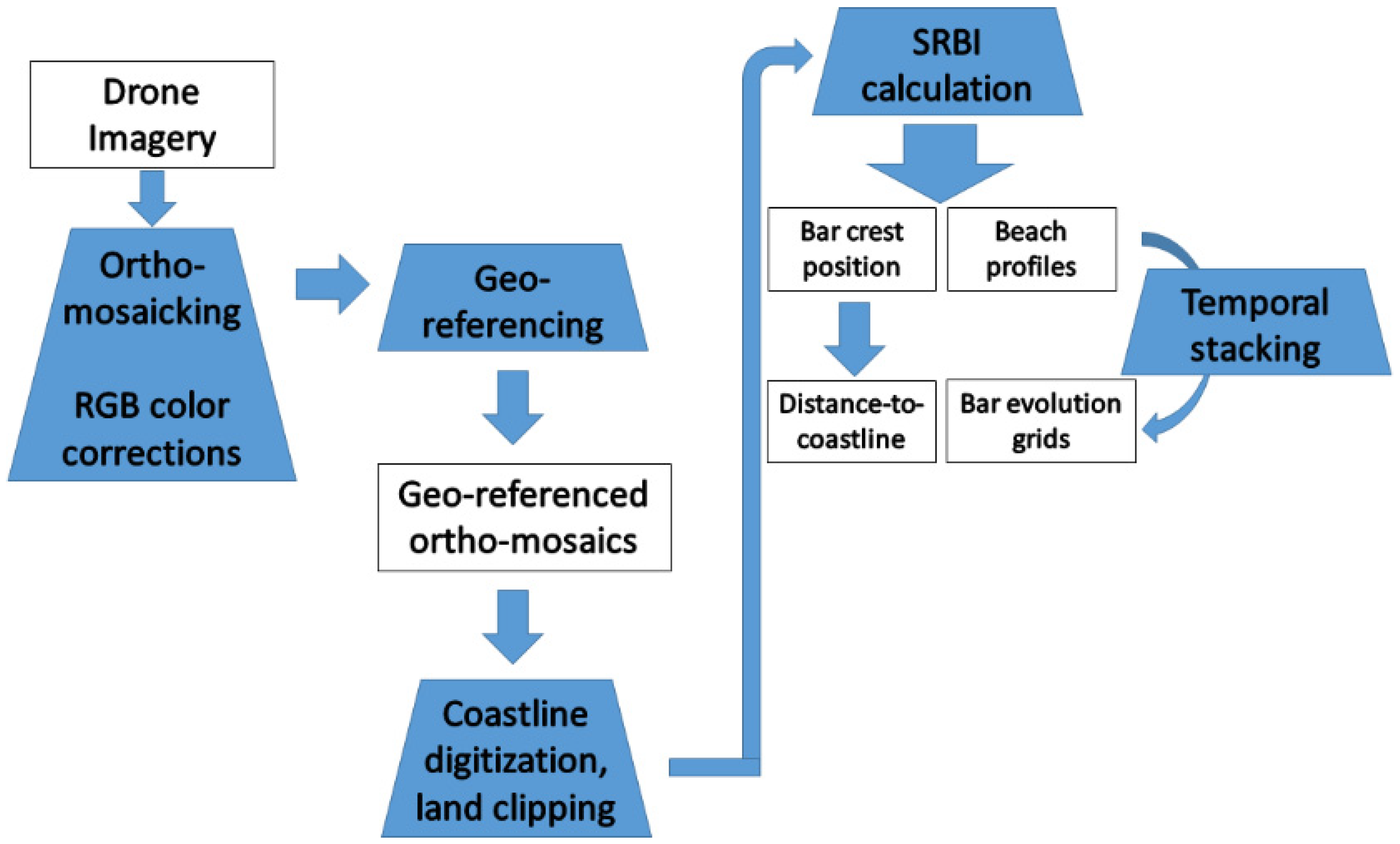 Remotesensing 16 04551 g002