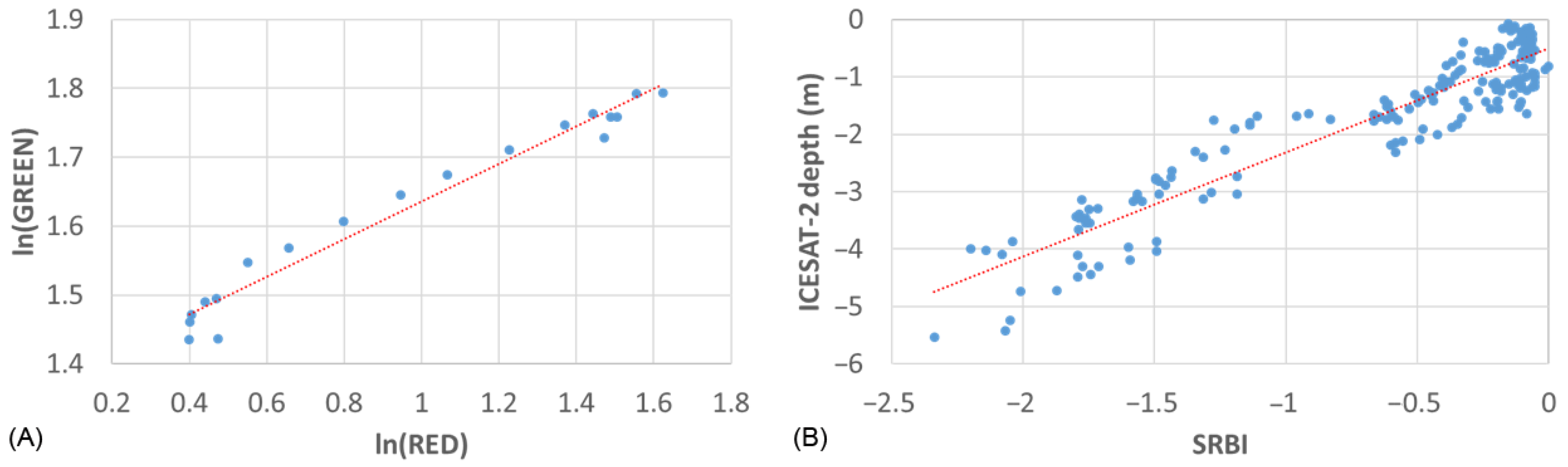 Remotesensing 16 04551 g003