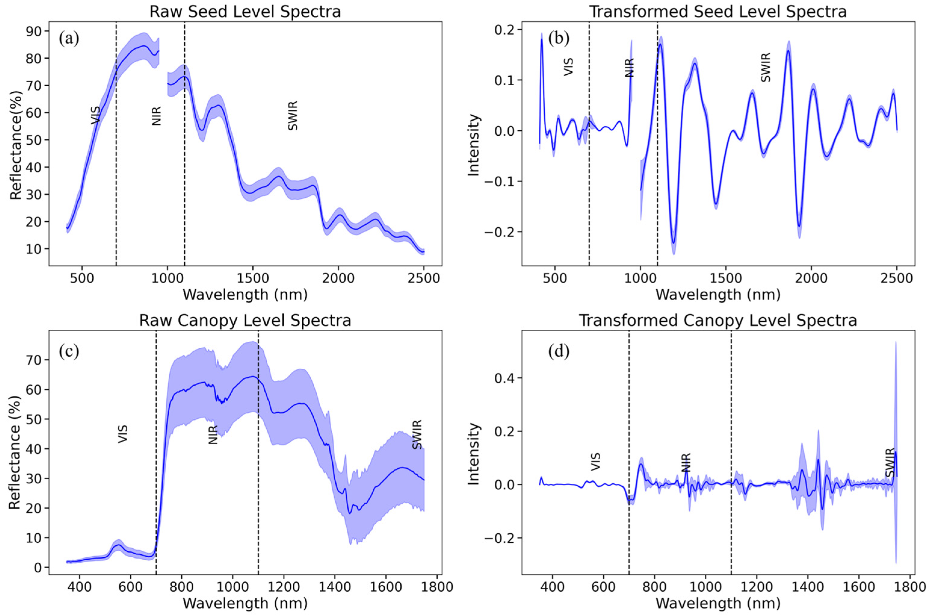 Remotesensing 16 04594 g005