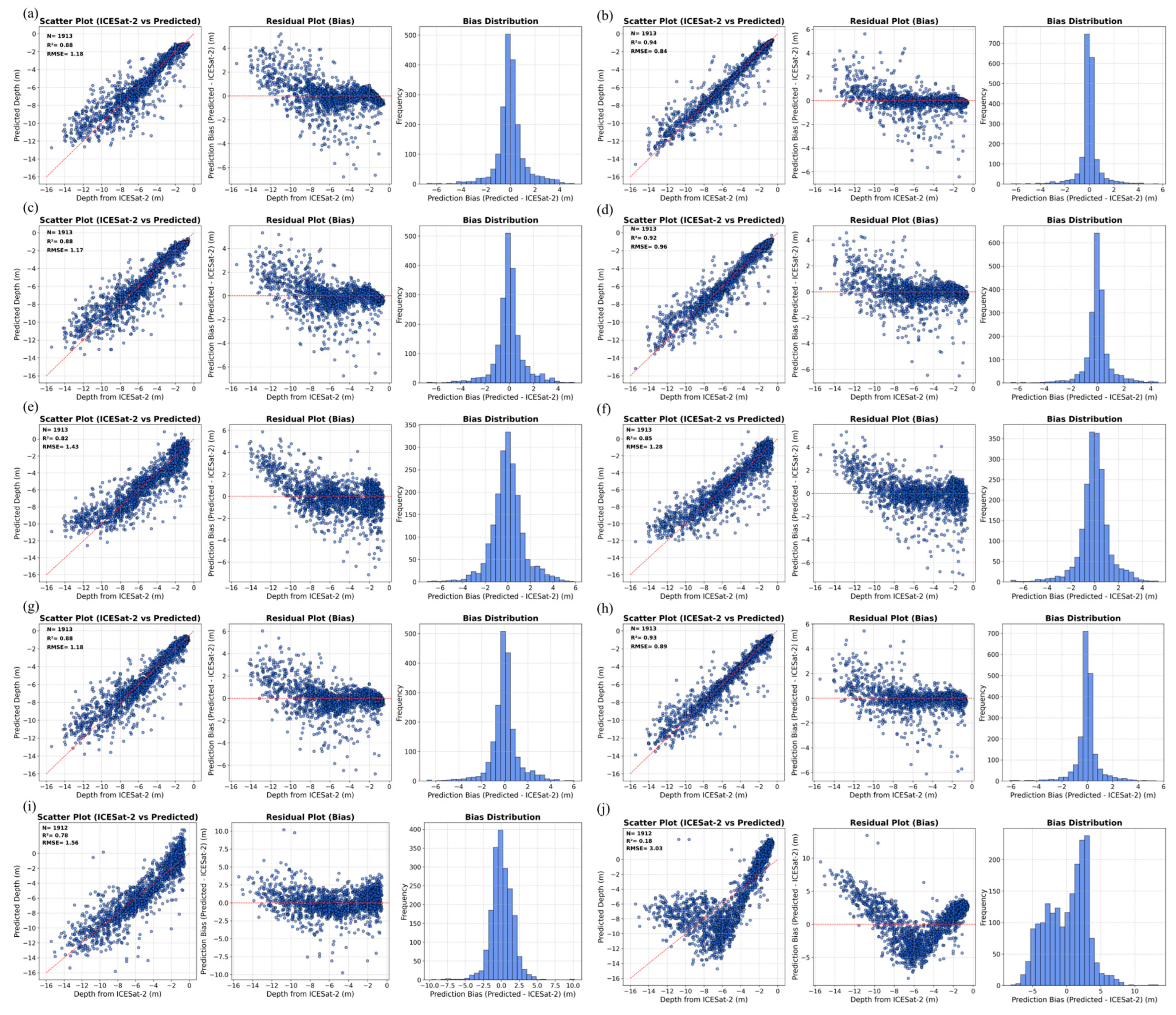 Remotesensing 16 04603 g009