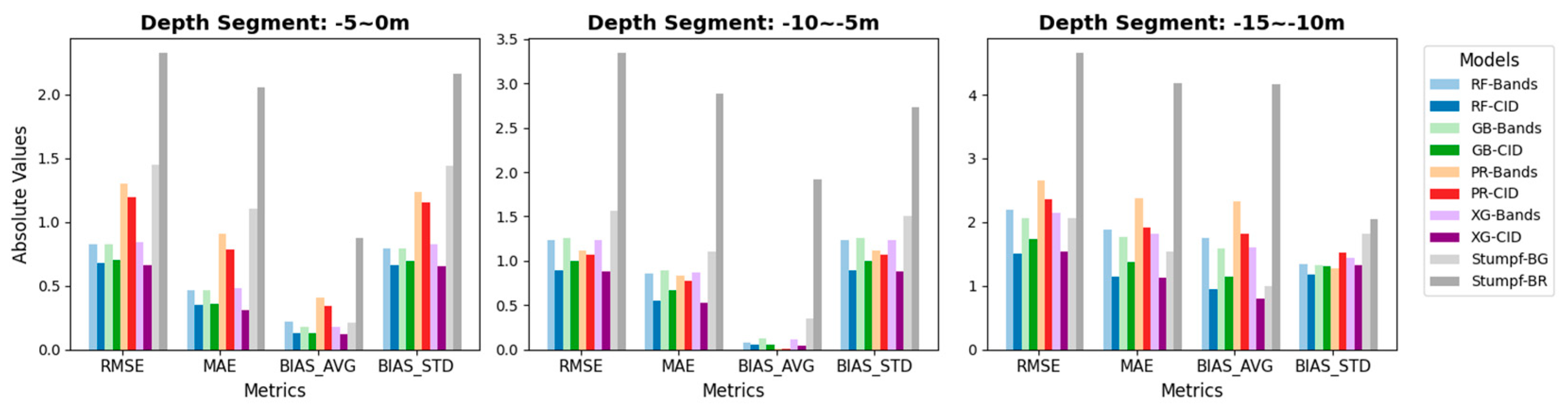 Remotesensing 16 04603 g010