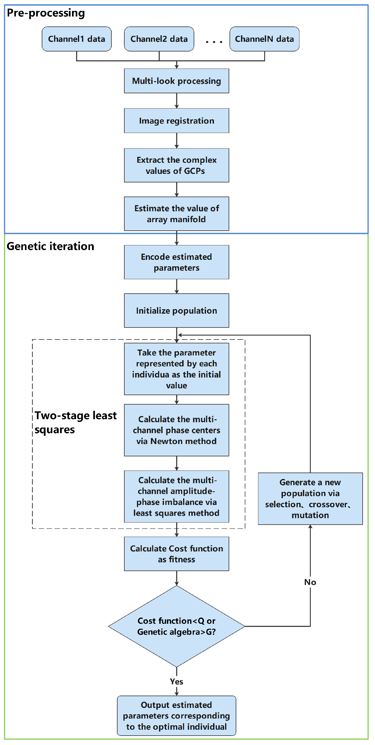 Remotesensing 16 04677 g004