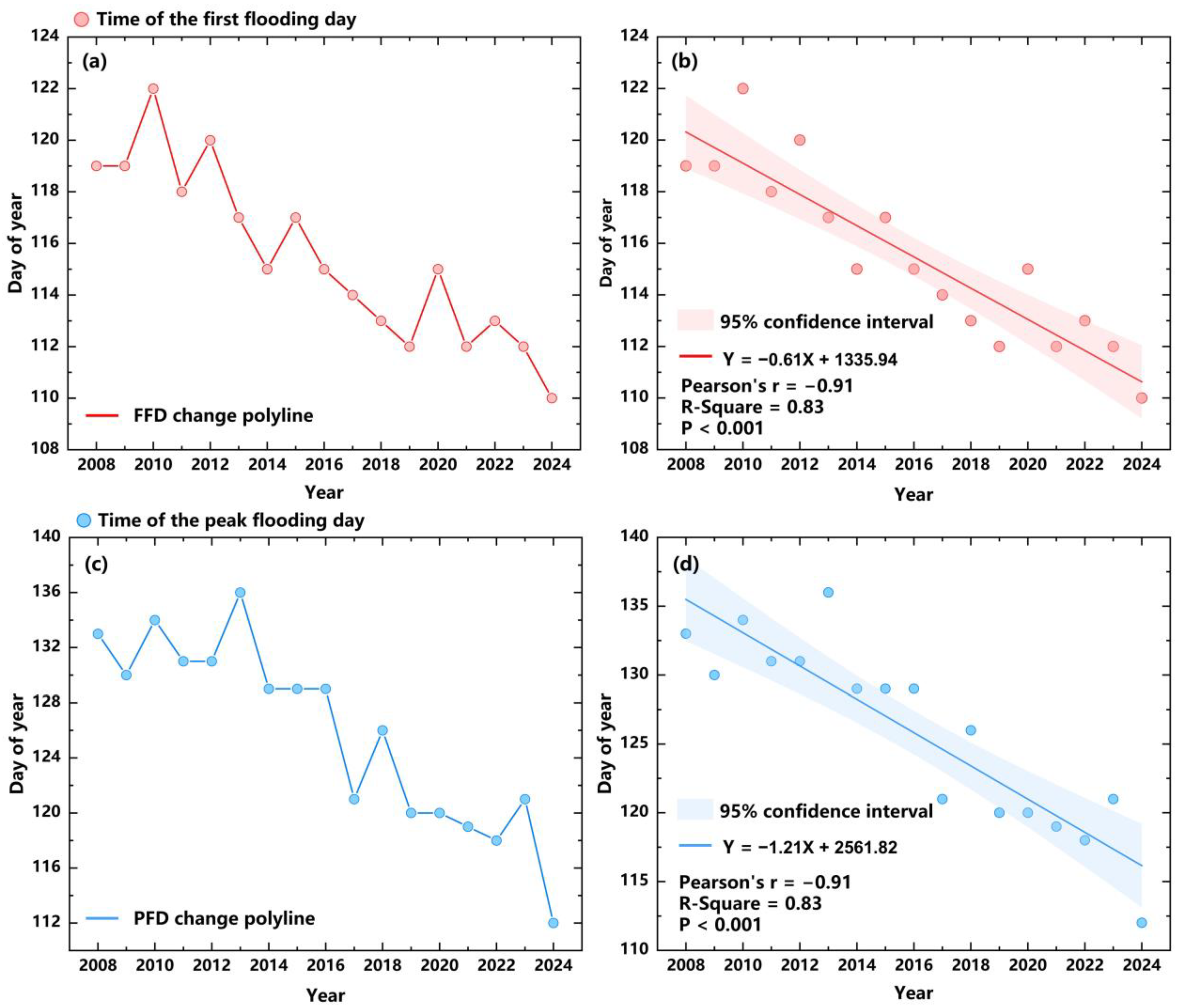 Remotesensing 16 04683 g004