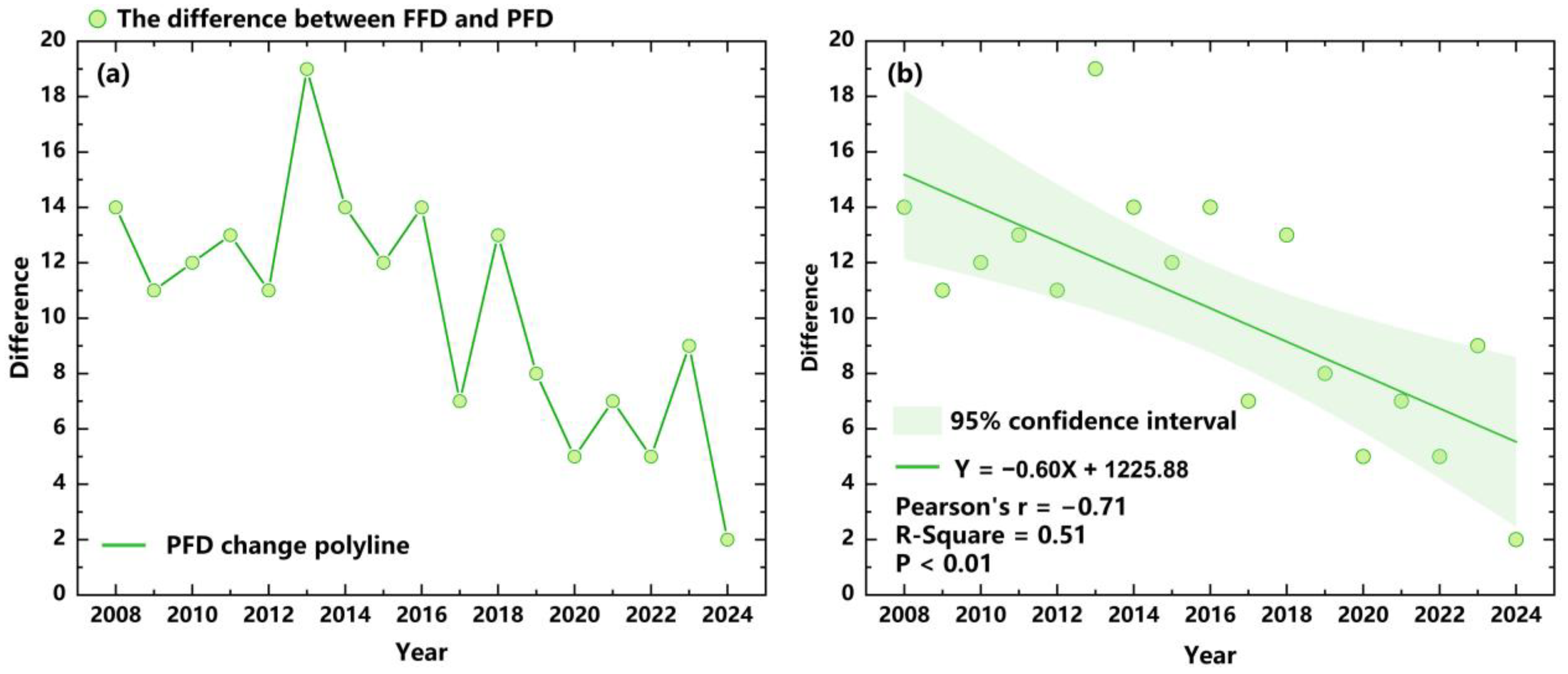Remotesensing 16 04683 g007