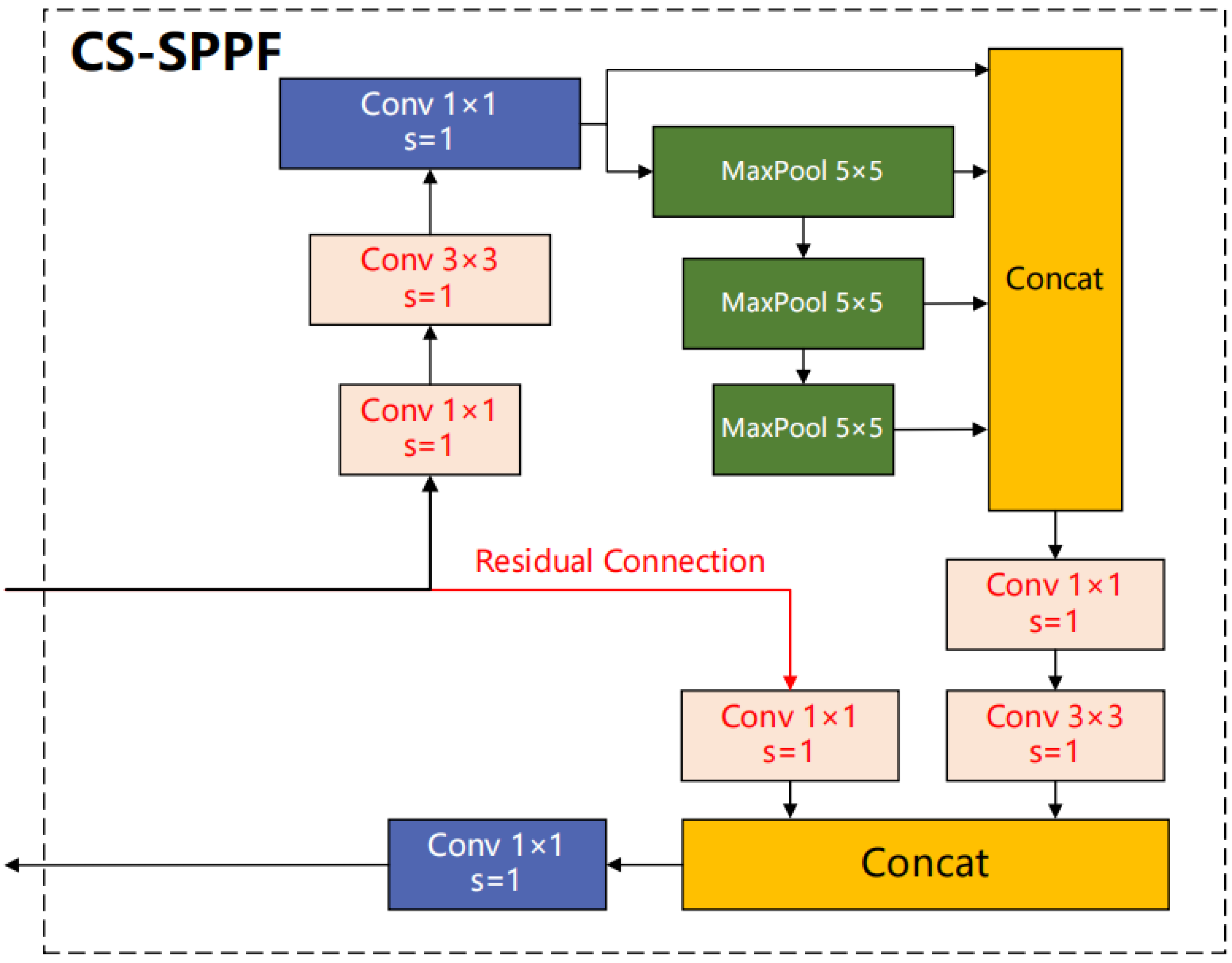 Remotesensing 16 04760 g004