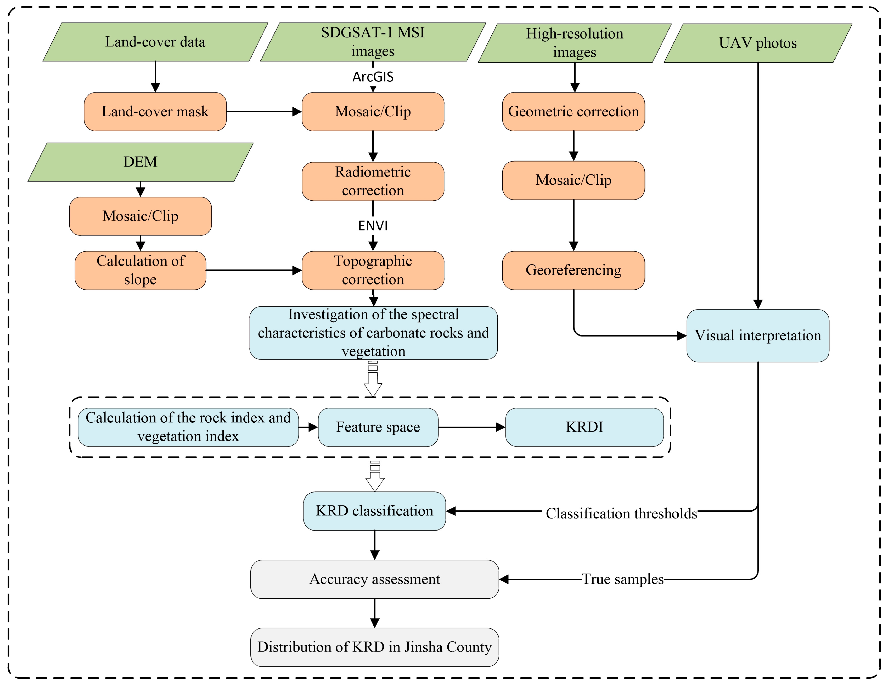 Remotesensing 16 04786 g002
