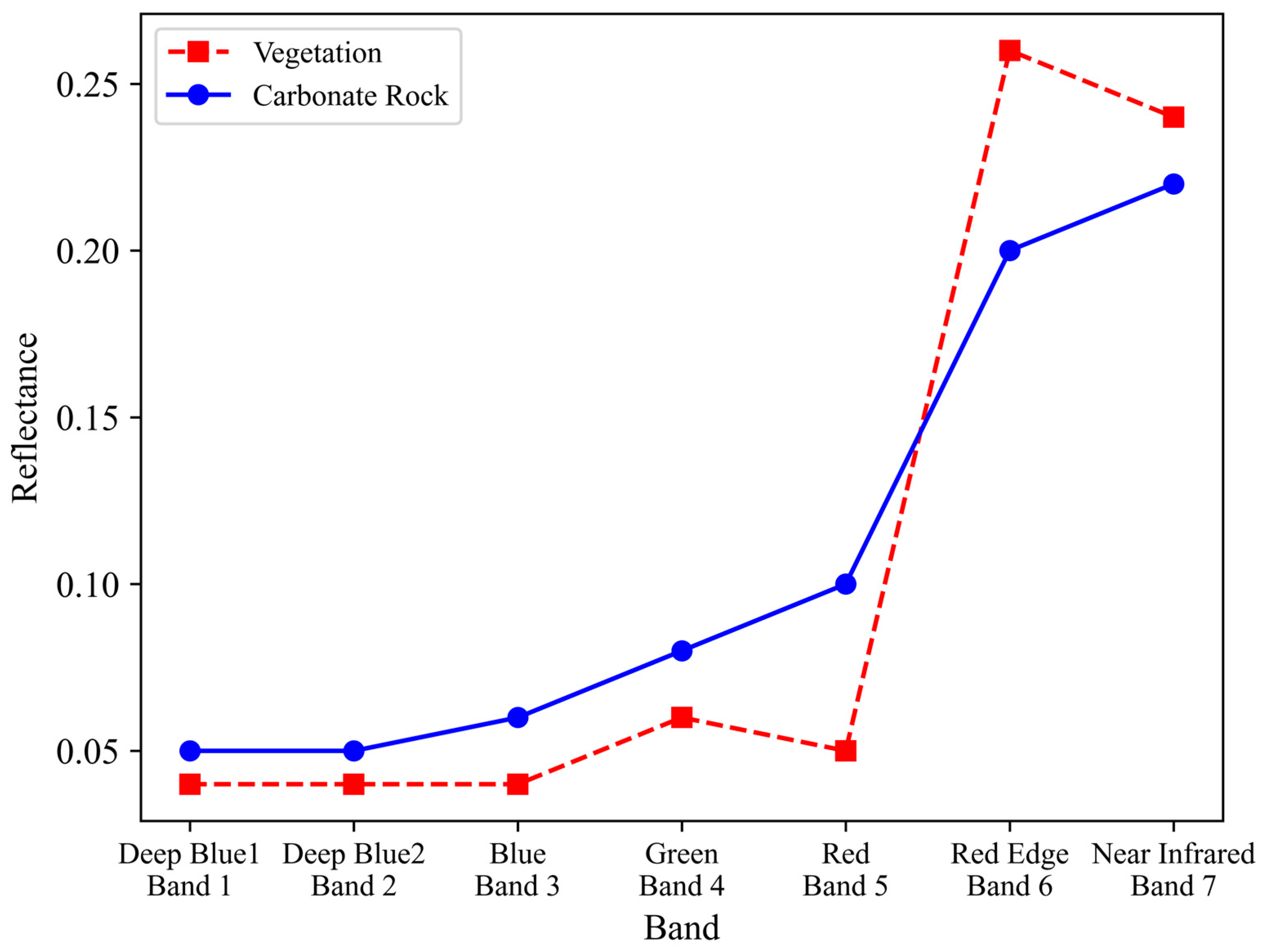 Remotesensing 16 04786 g003