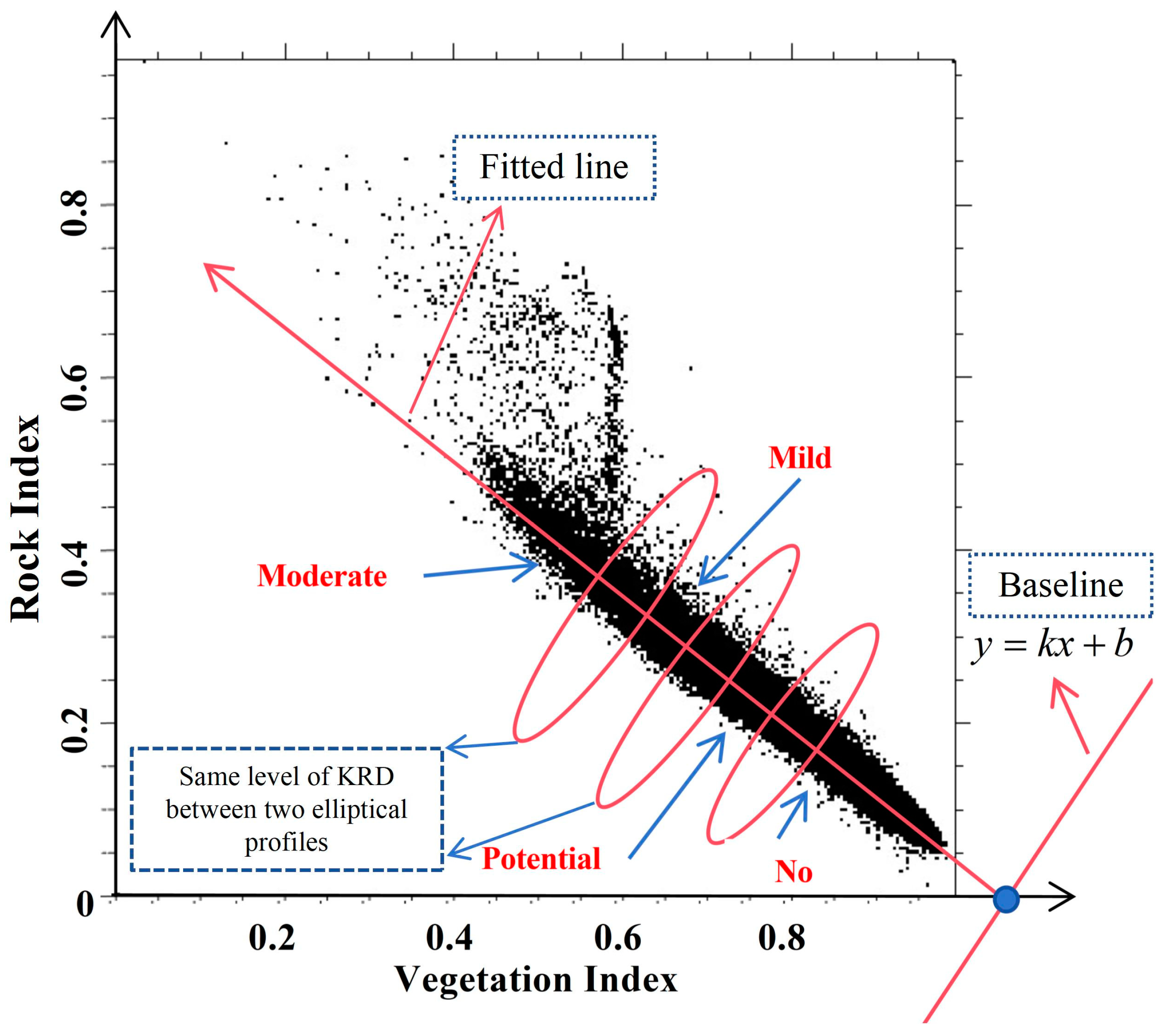 Remotesensing 16 04786 g005