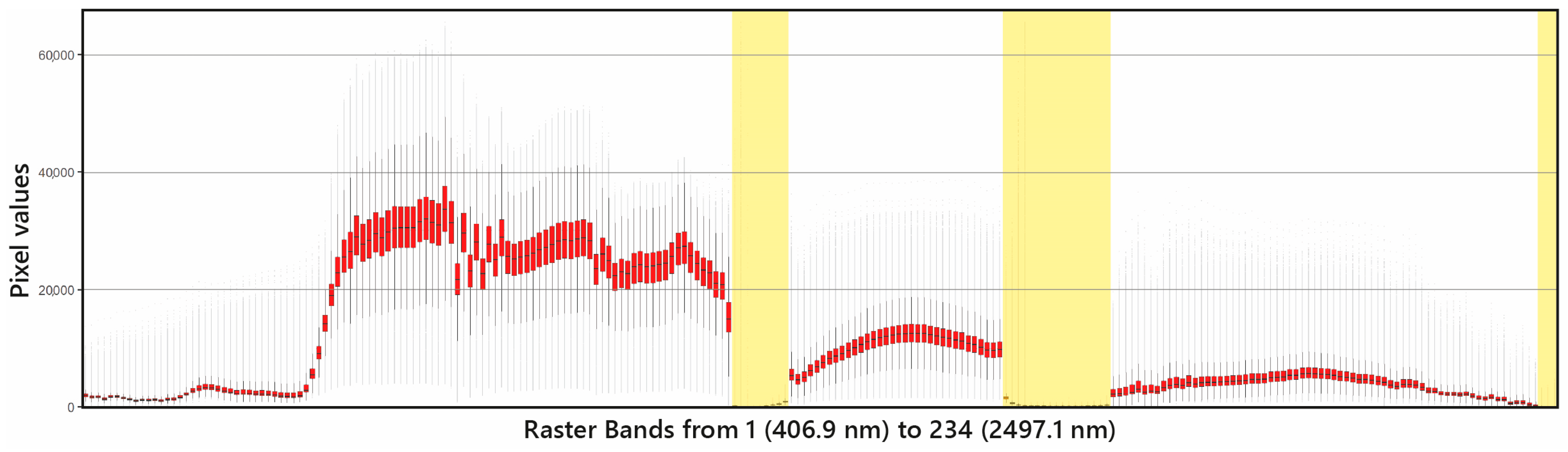 Remotesensing 16 04788 g005