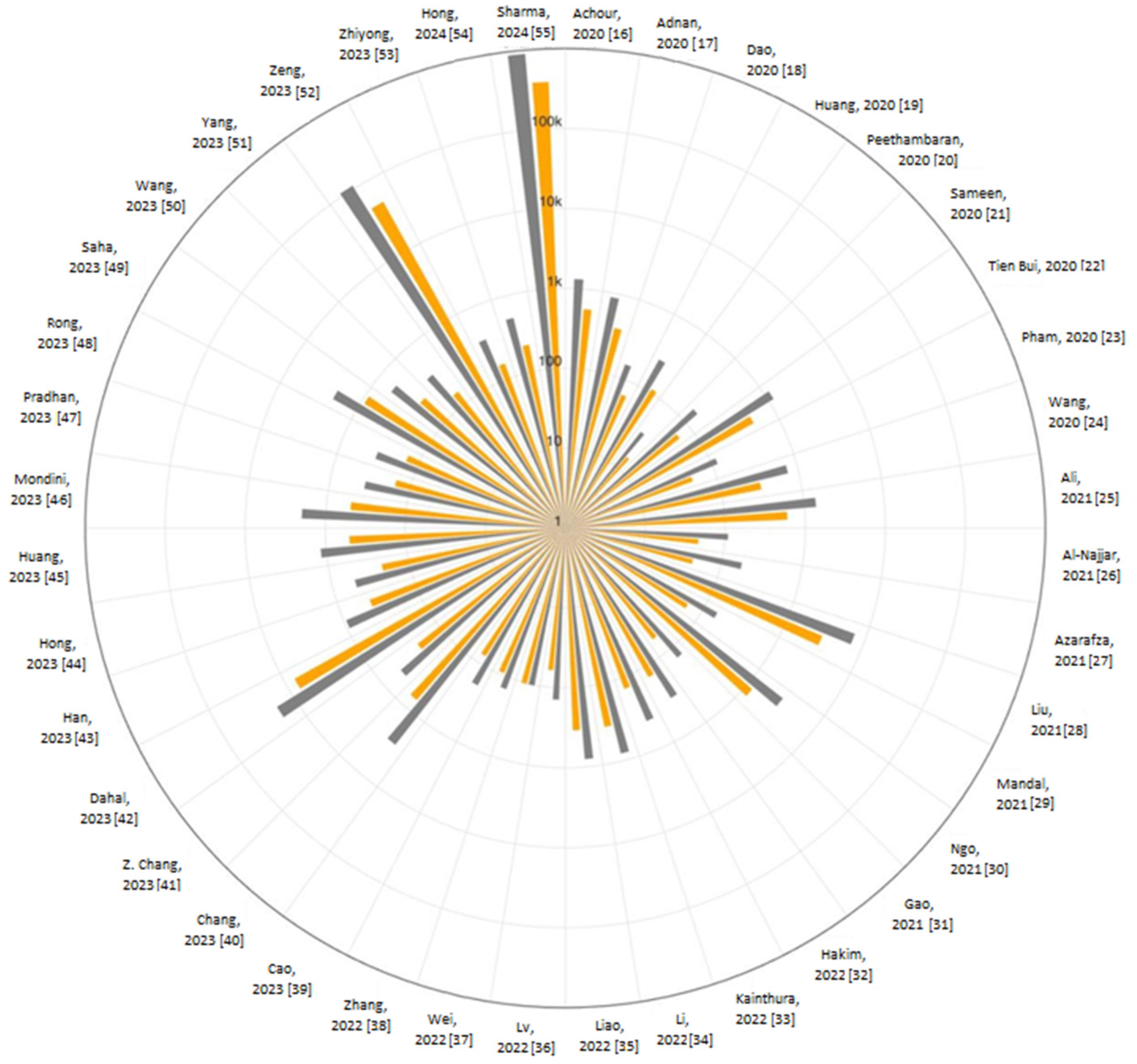 Remotesensing 17 00034 g005