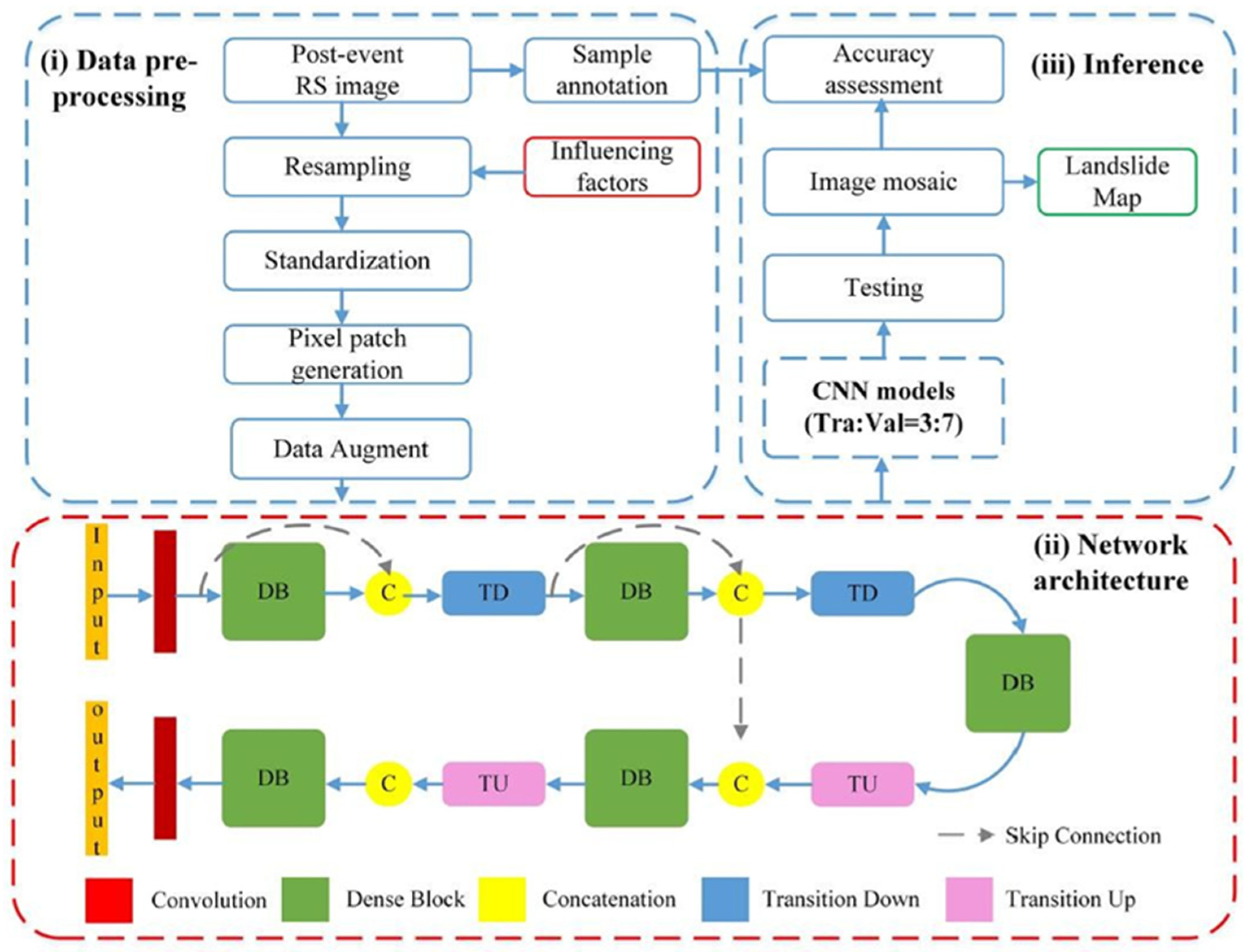 Remotesensing 17 00034 g007