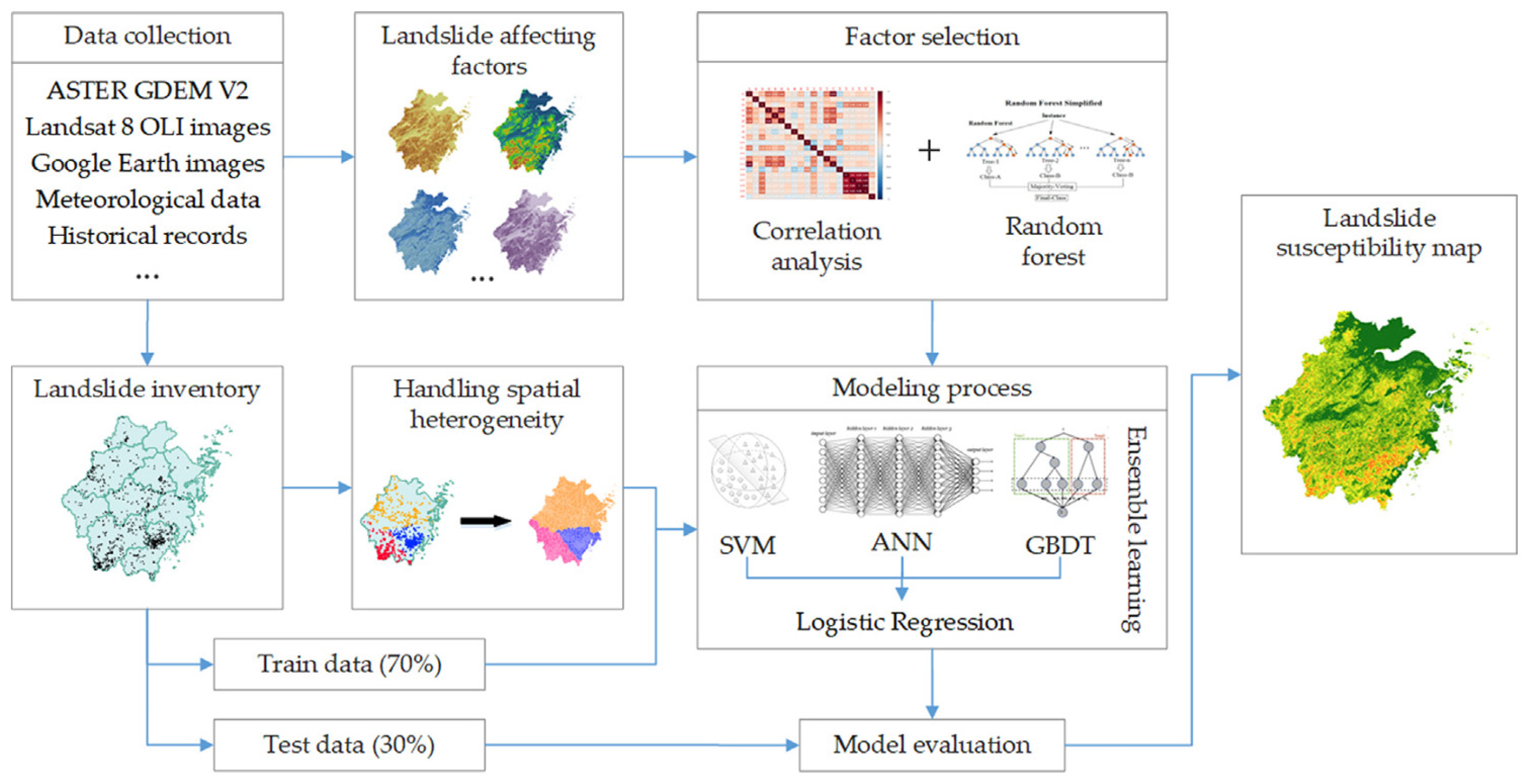 Remotesensing 17 00034 g014