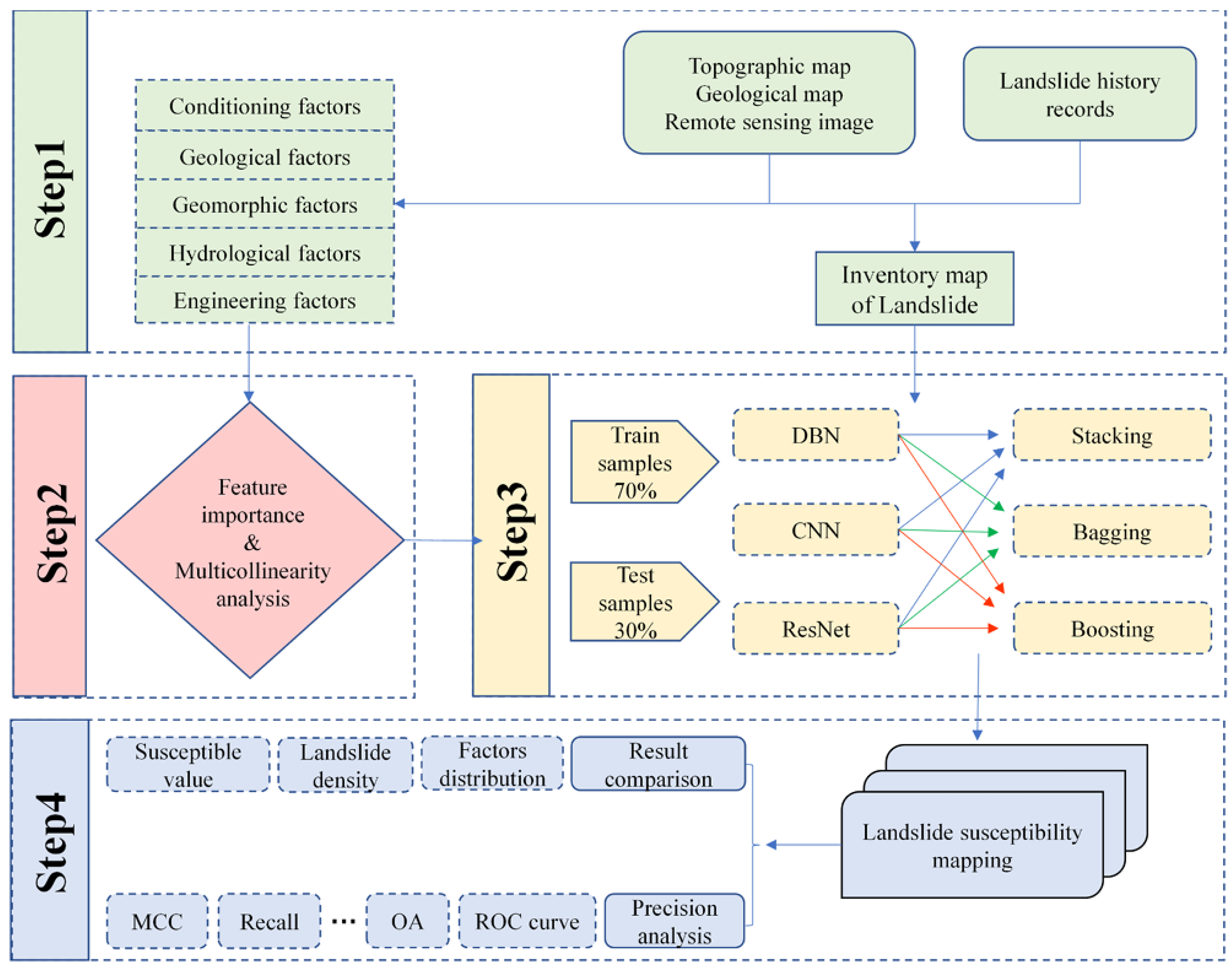 Remotesensing 17 00034 g017
