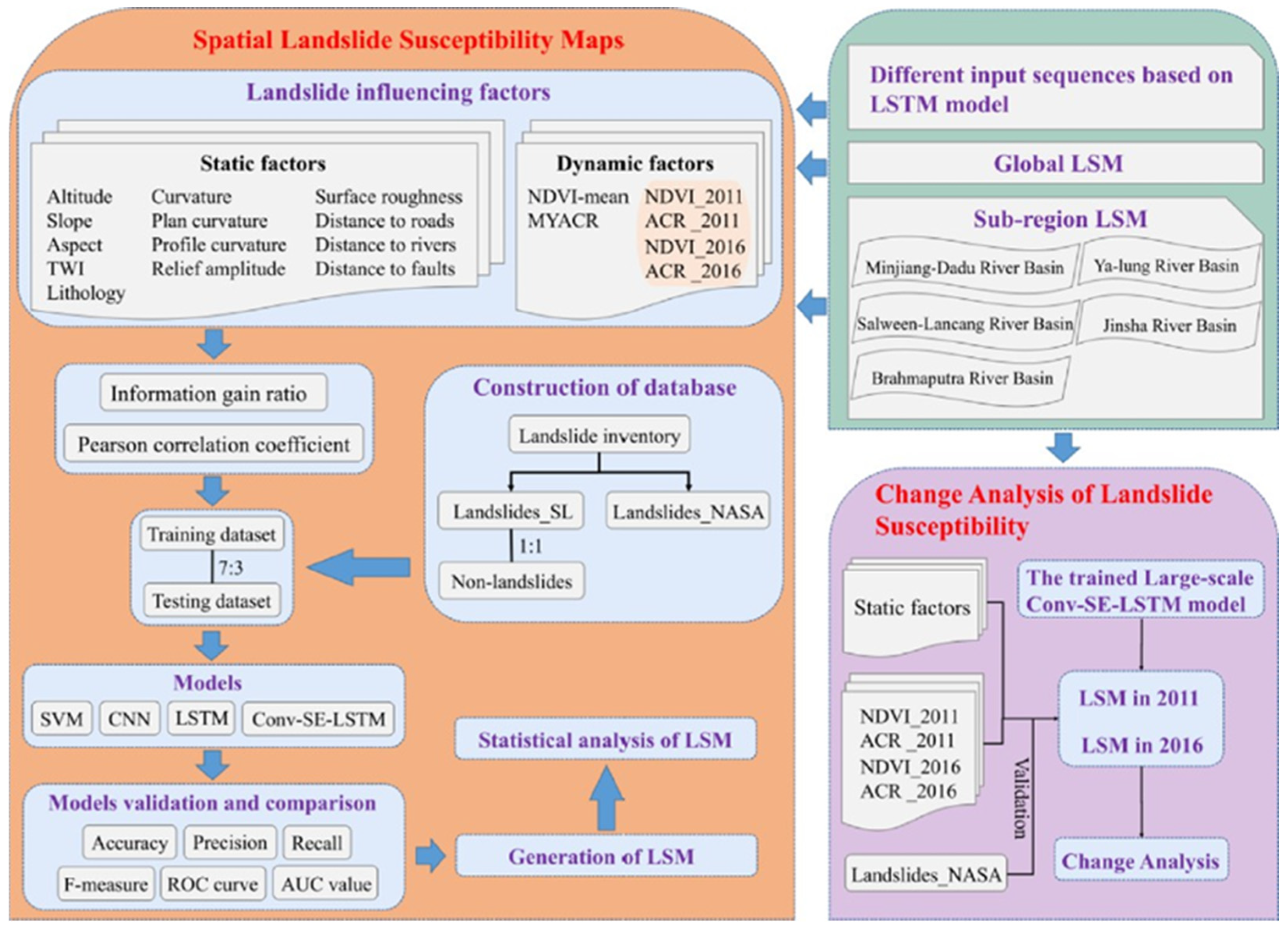 Remotesensing 17 00034 g018