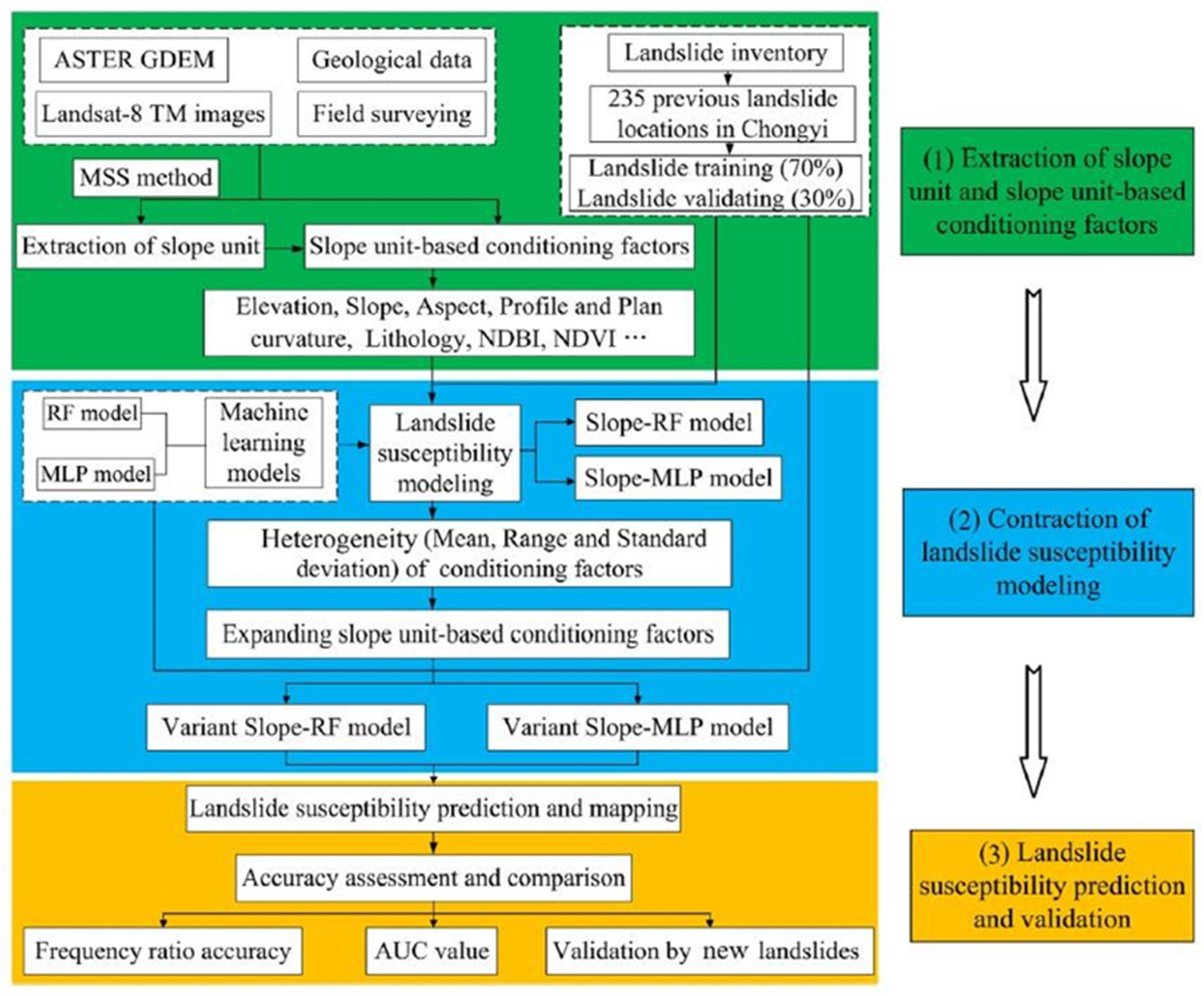 Remotesensing 17 00034 g022