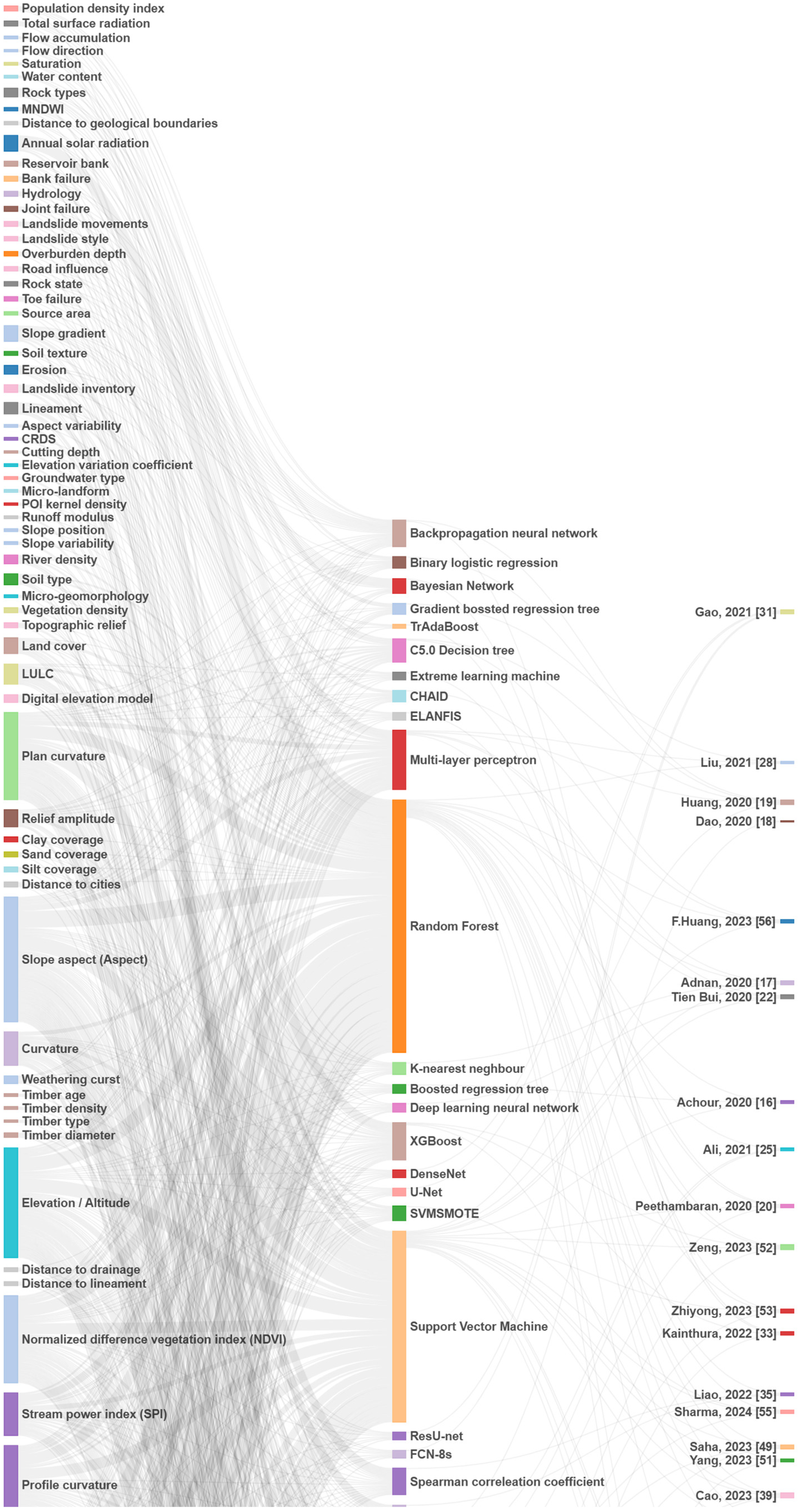 Remotesensing 17 00034 g0a1a