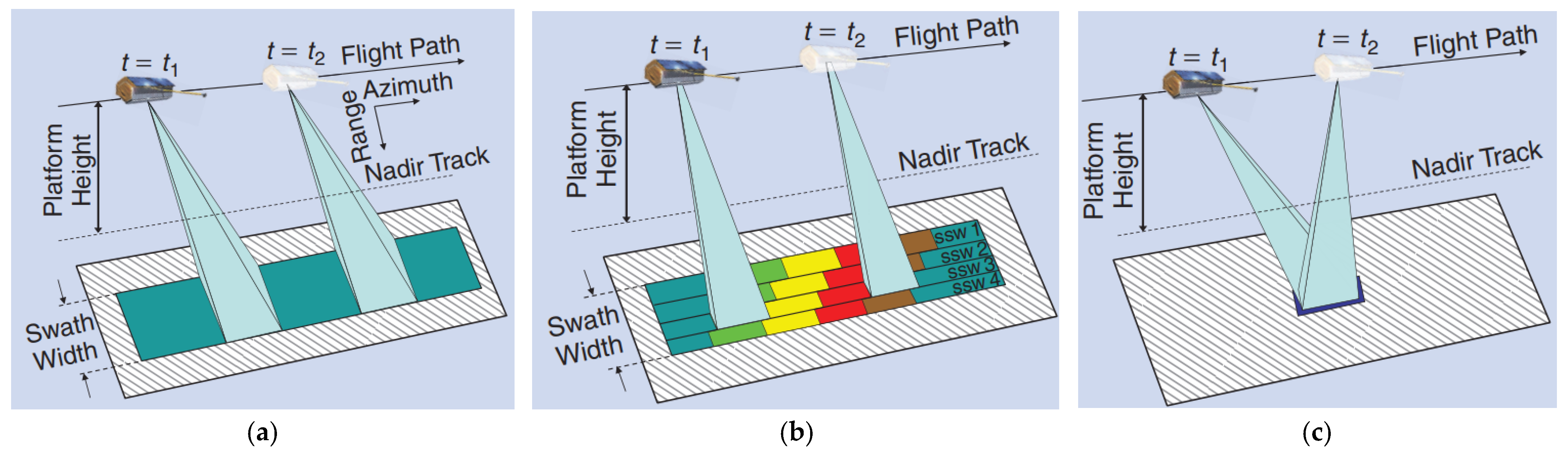 Remotesensing 17 00038 g001