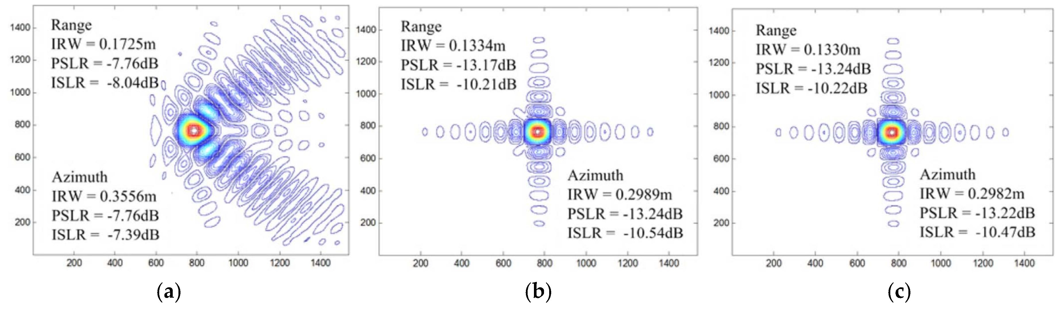 Remotesensing 17 00038 g005