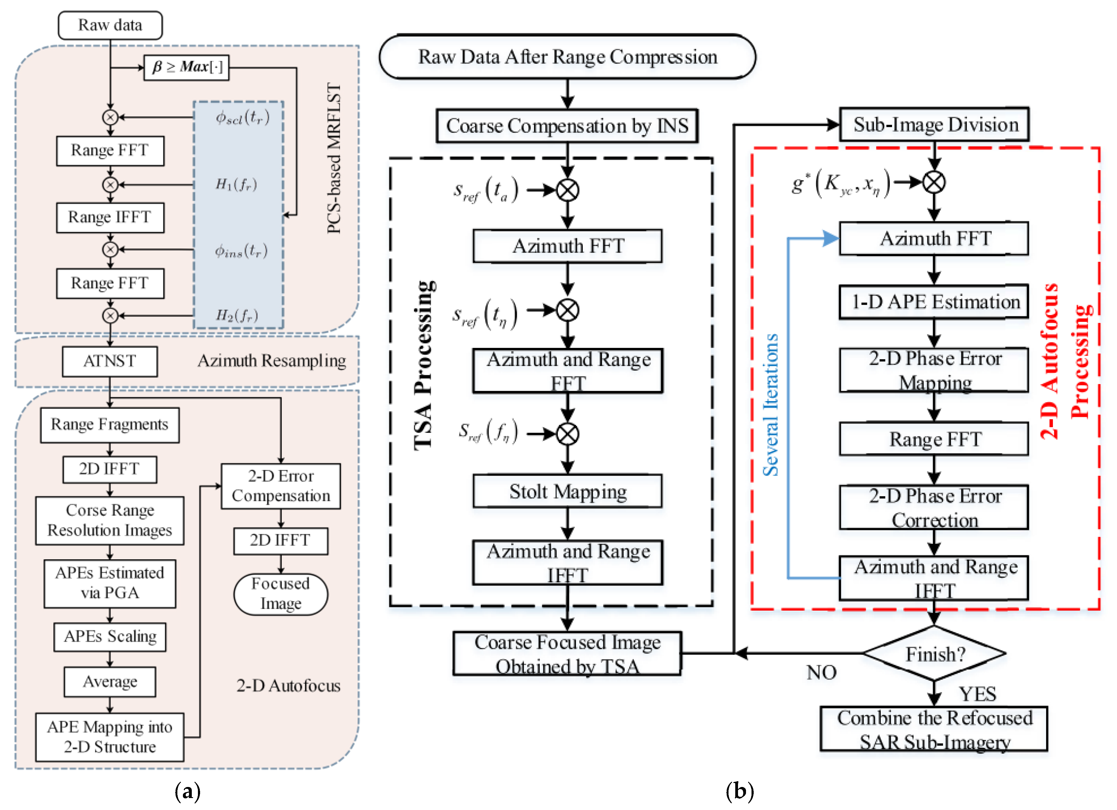 Remotesensing 17 00038 g014