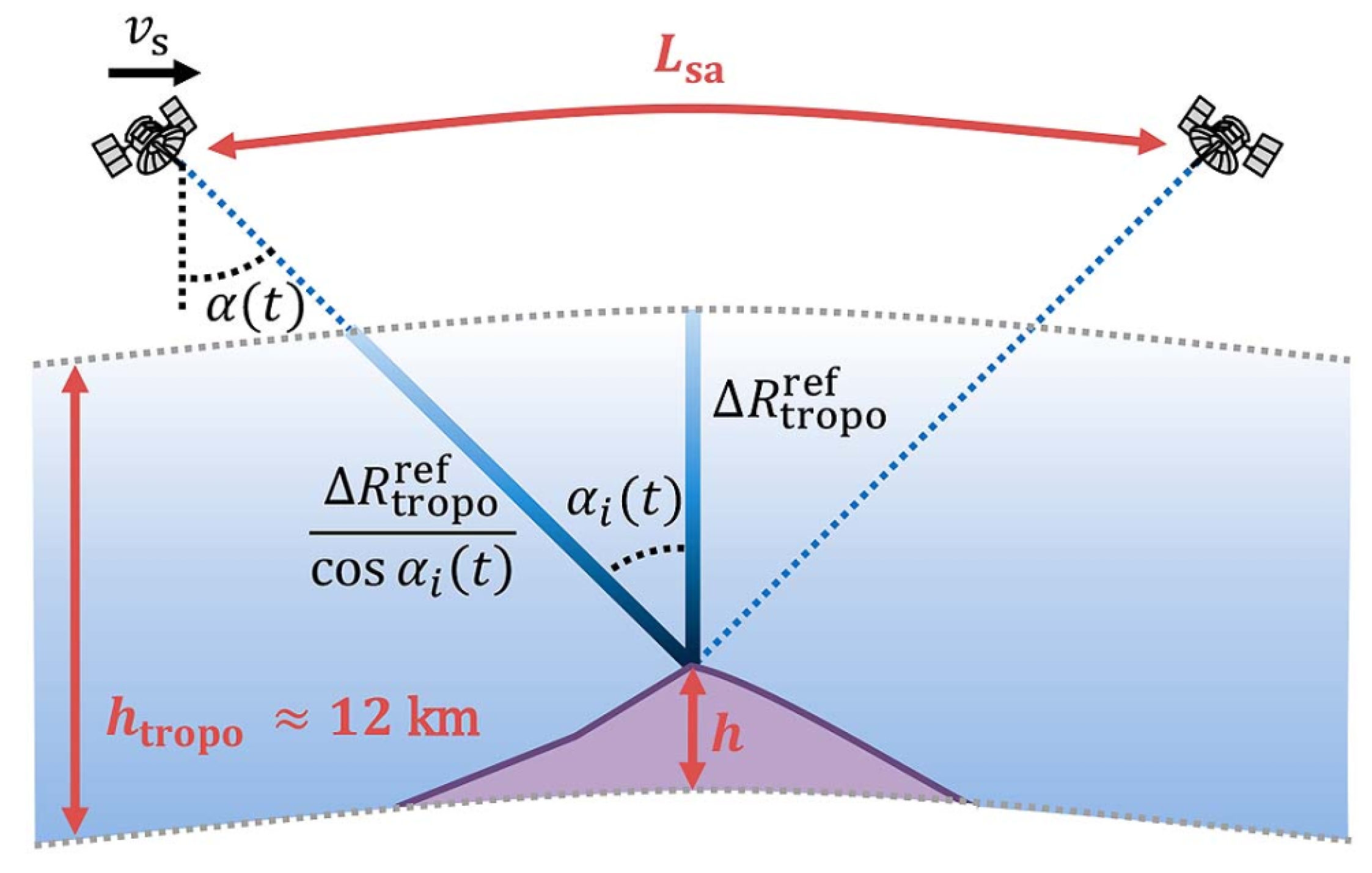 Remotesensing 17 00038 g017