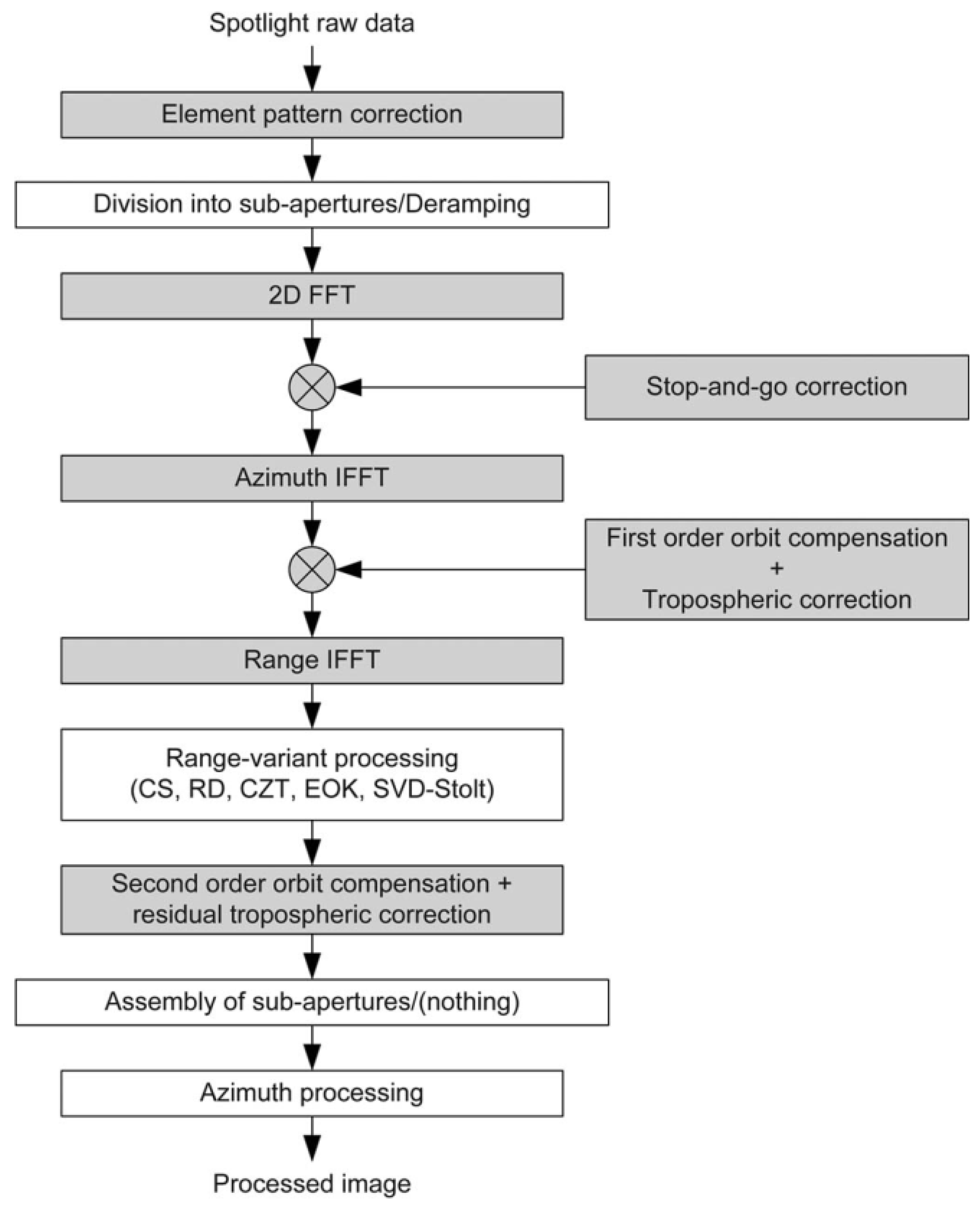 Remotesensing 17 00038 g018