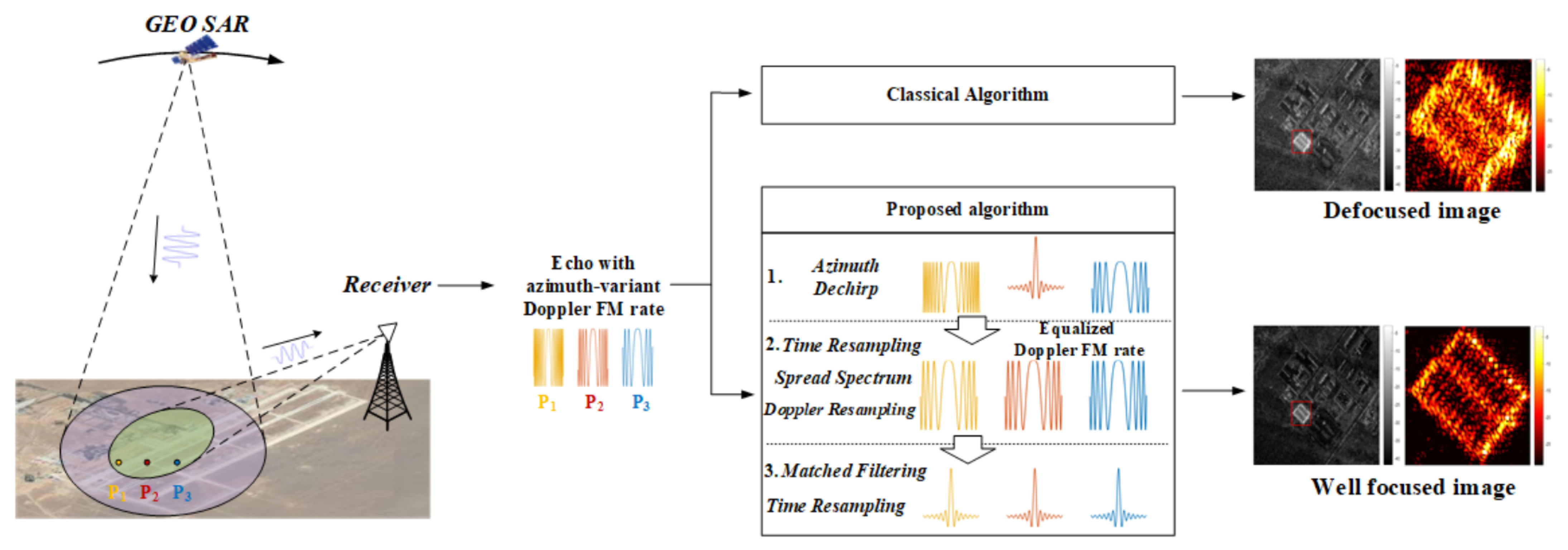 Remotesensing 17 00038 g025