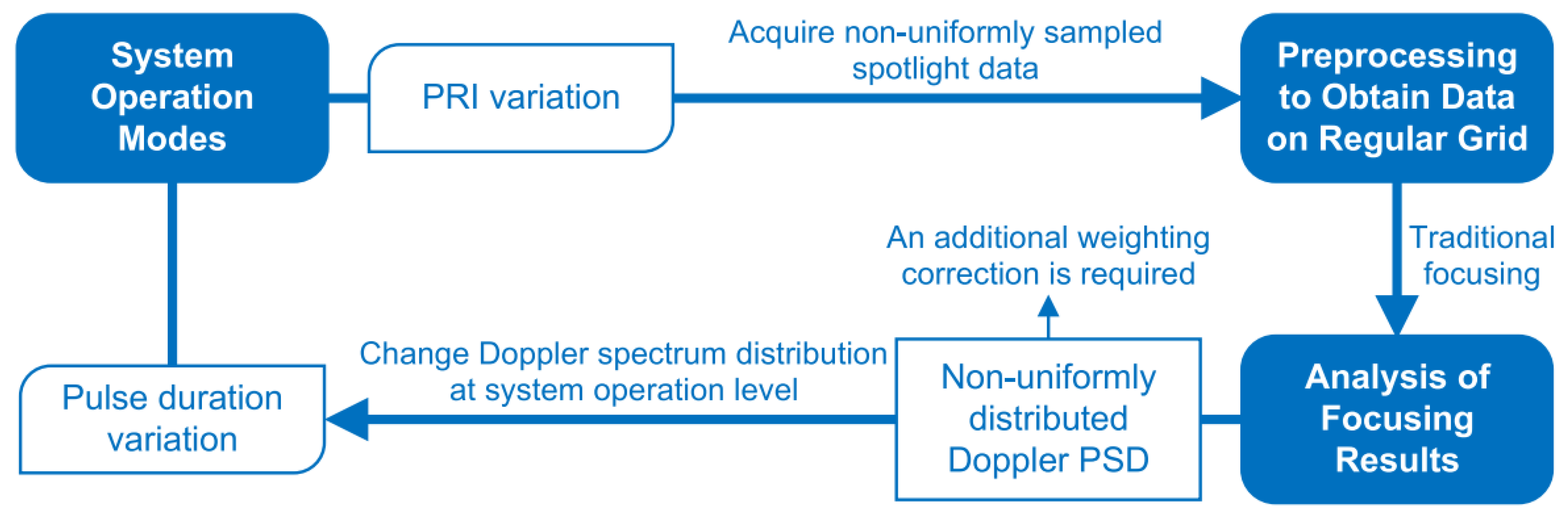 Remotesensing 17 00038 g026