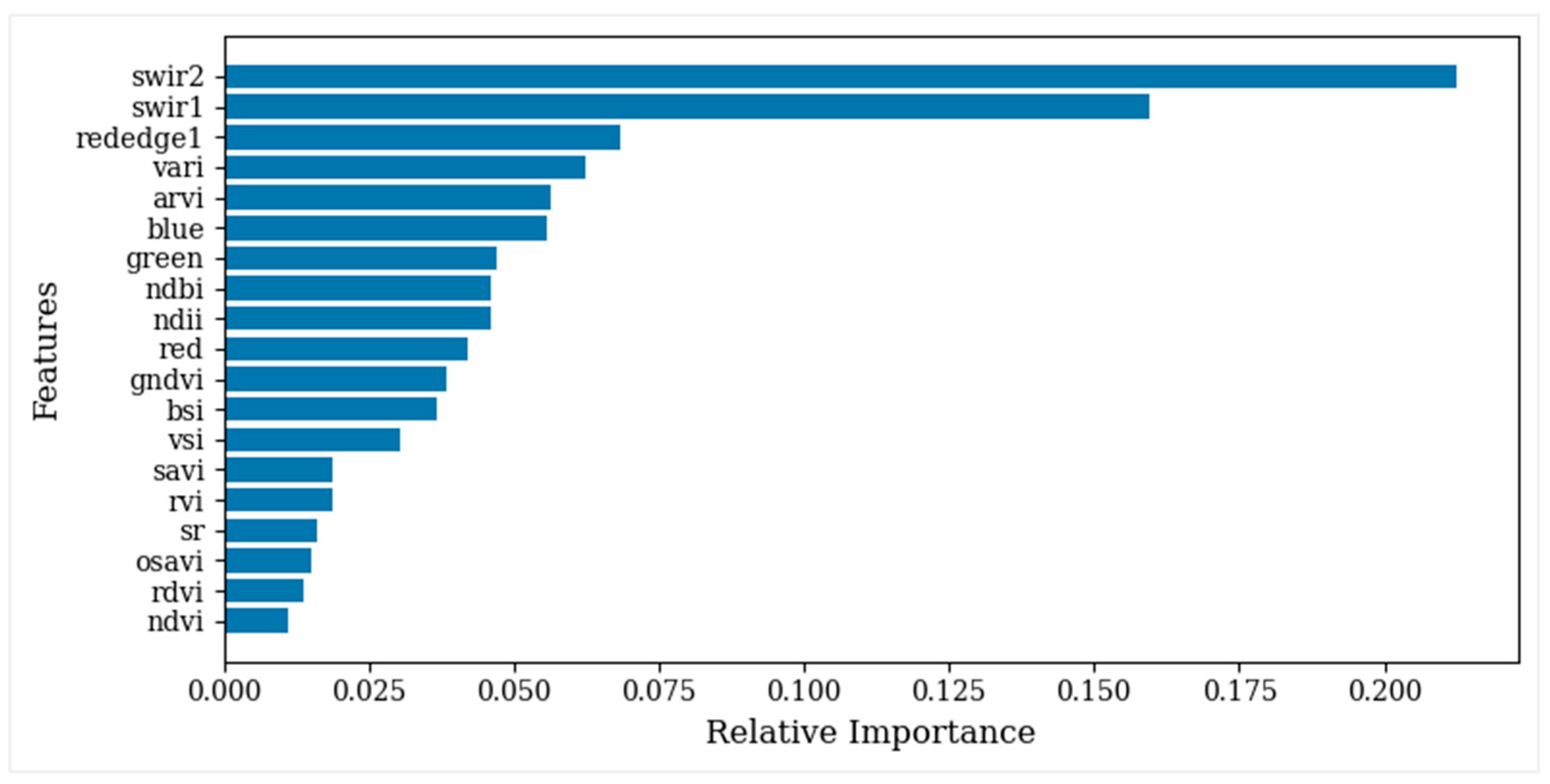 Remotesensing 17 00085 g004