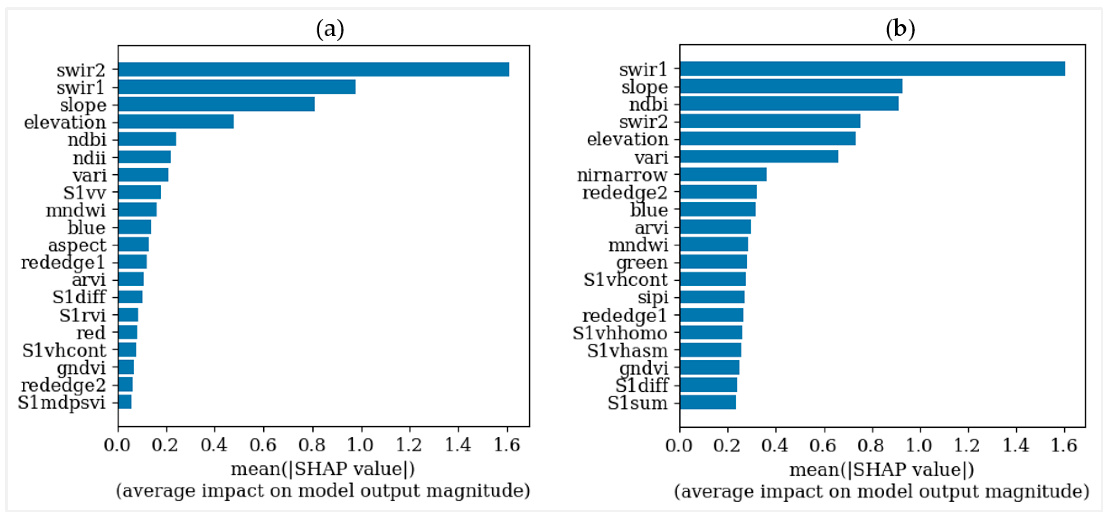 Remotesensing 17 00085 g005