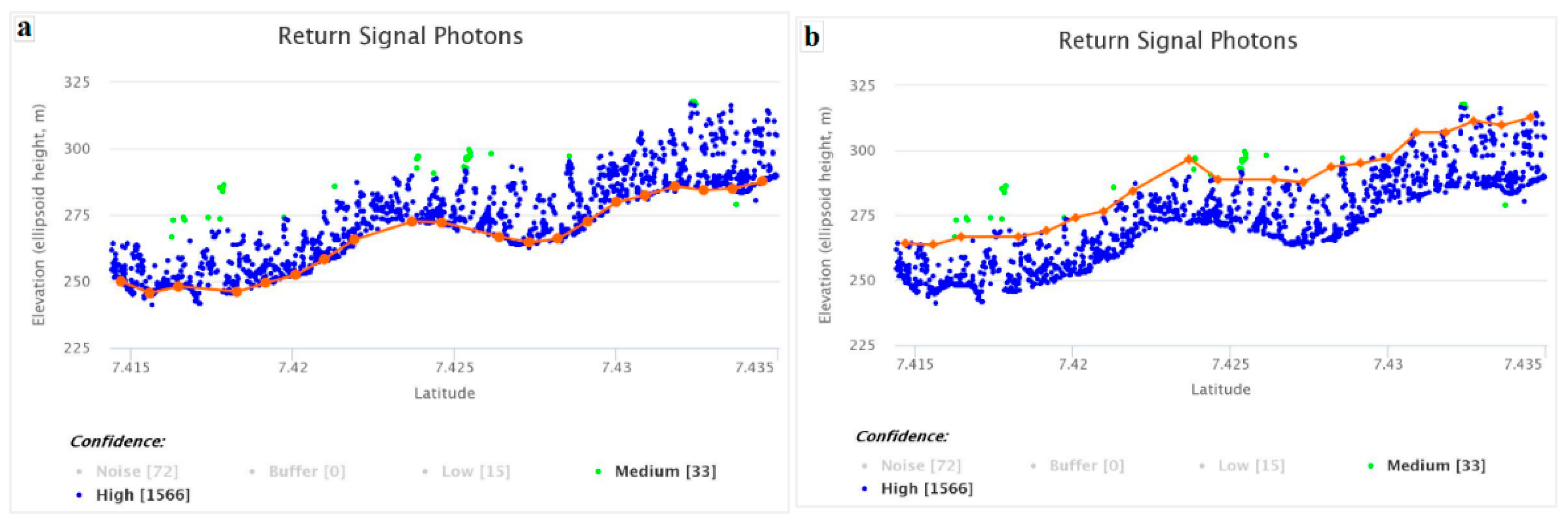 Remotesensing 17 00085 g0a1