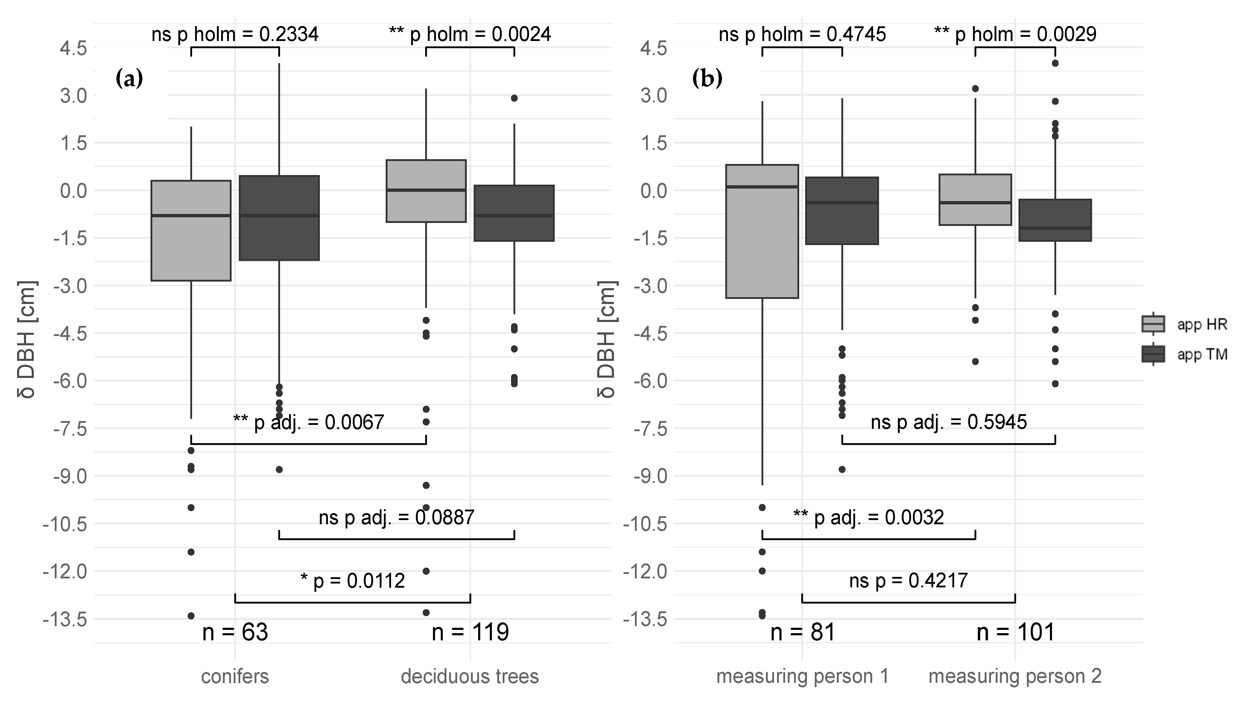 Remotesensing 17 00141 g005