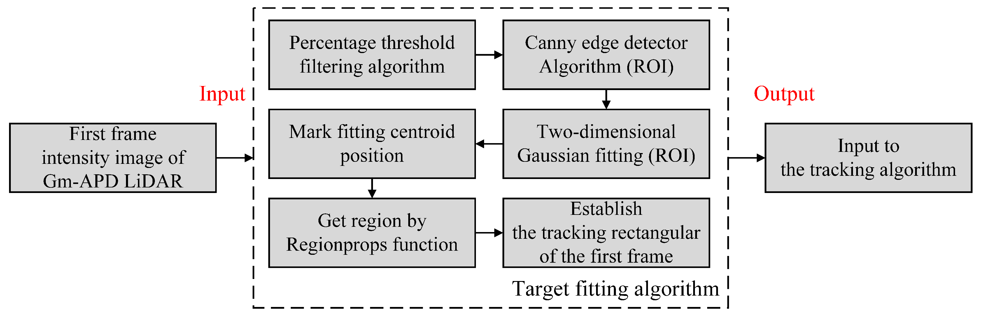 Remotesensing 17 00165 g004