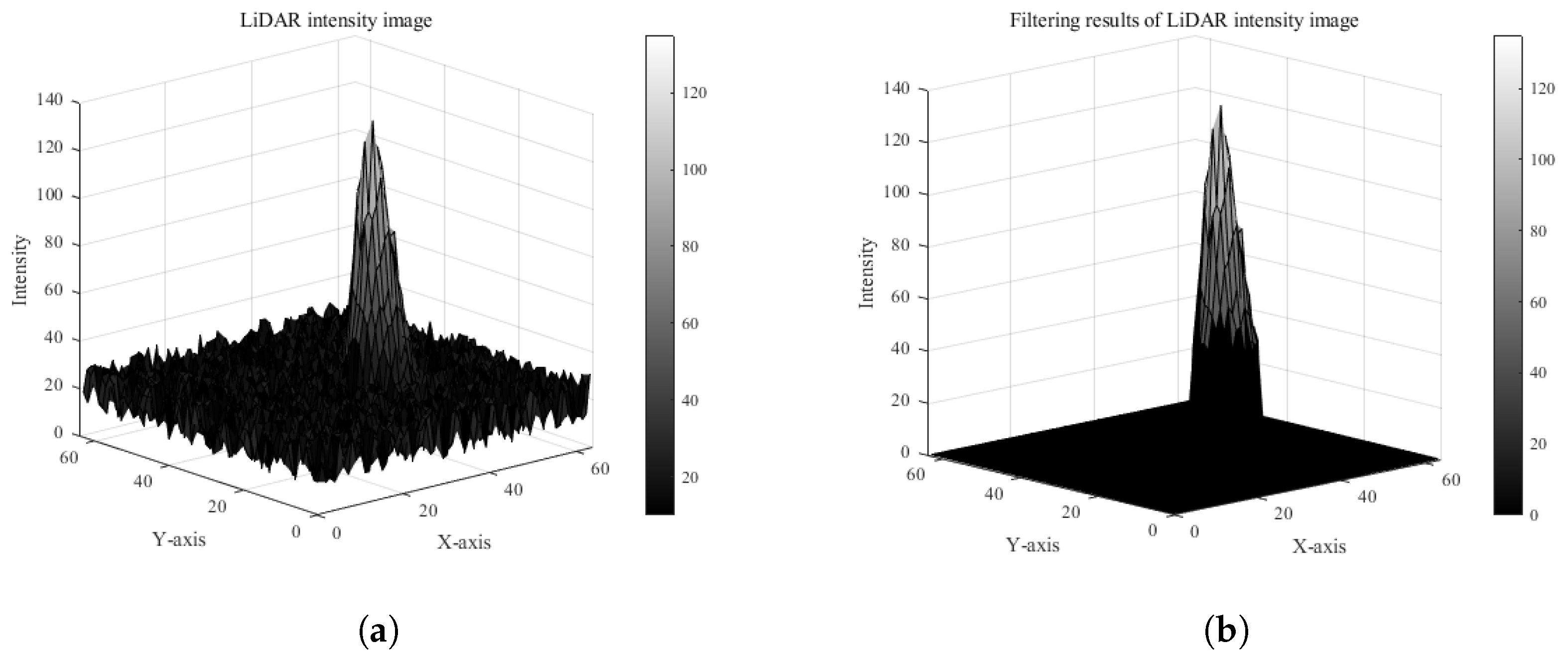 Remotesensing 17 00165 g005