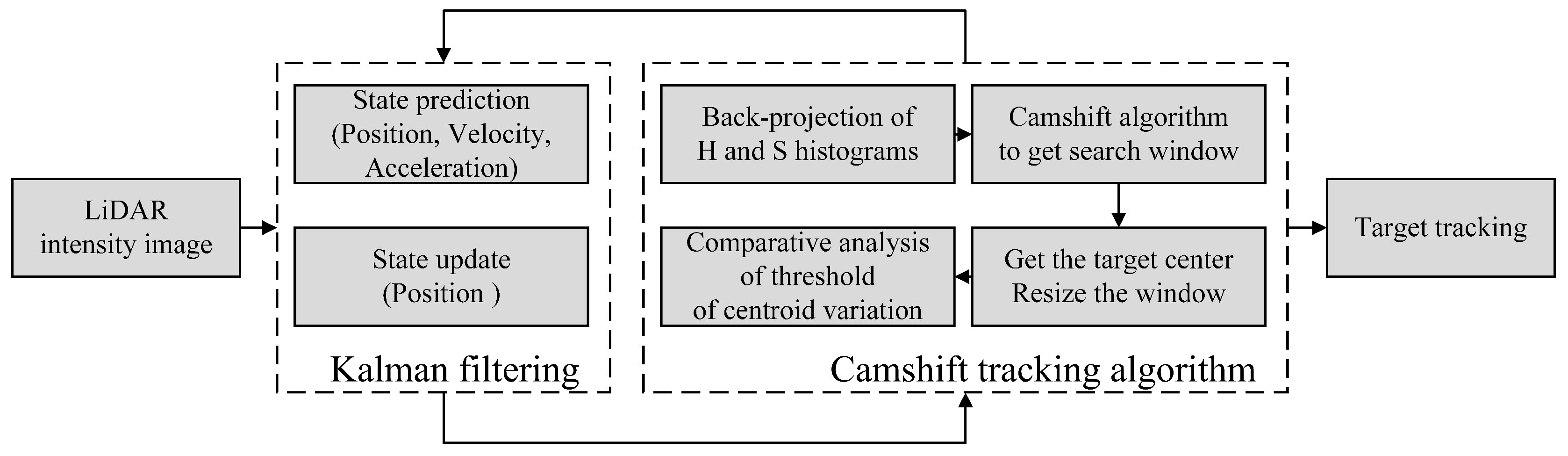 Remotesensing 17 00165 g007