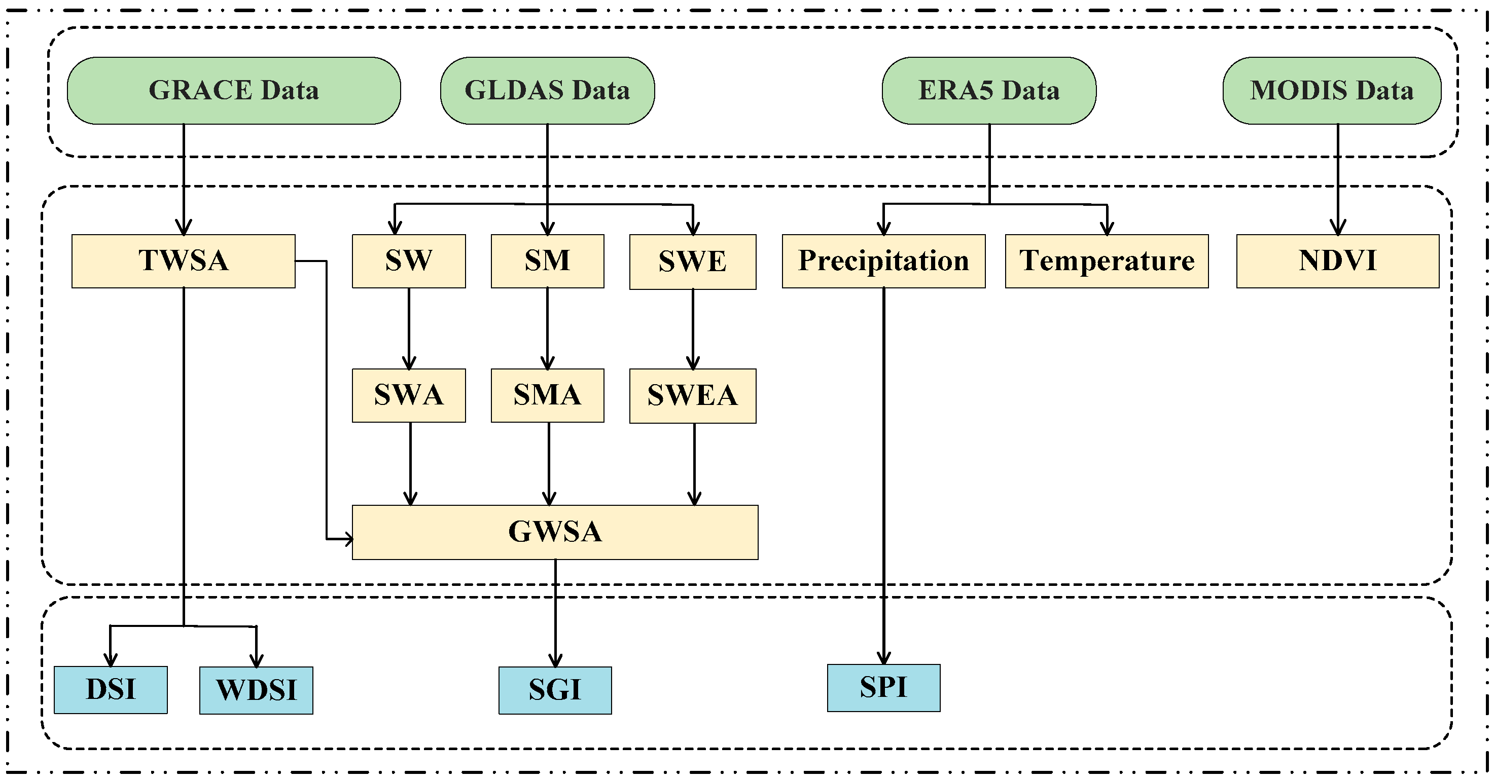 Remotesensing 17 00166 g002
