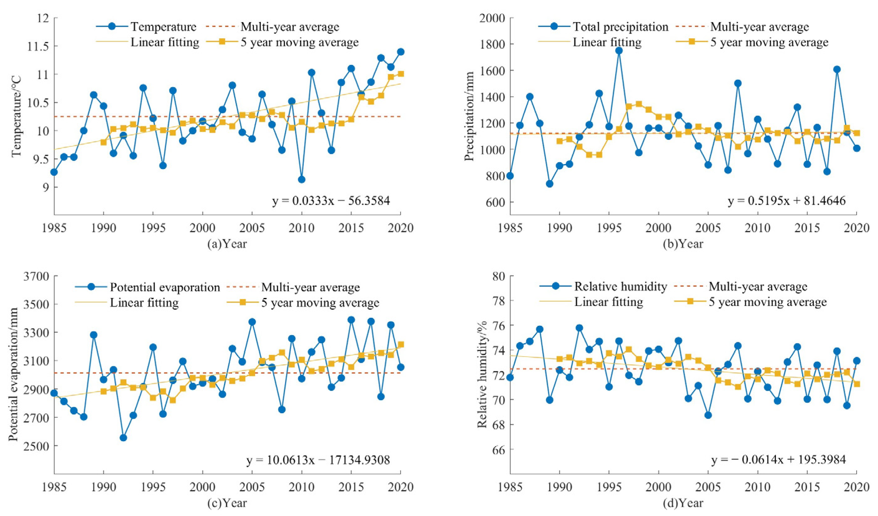 Remotesensing 17 00203 g004