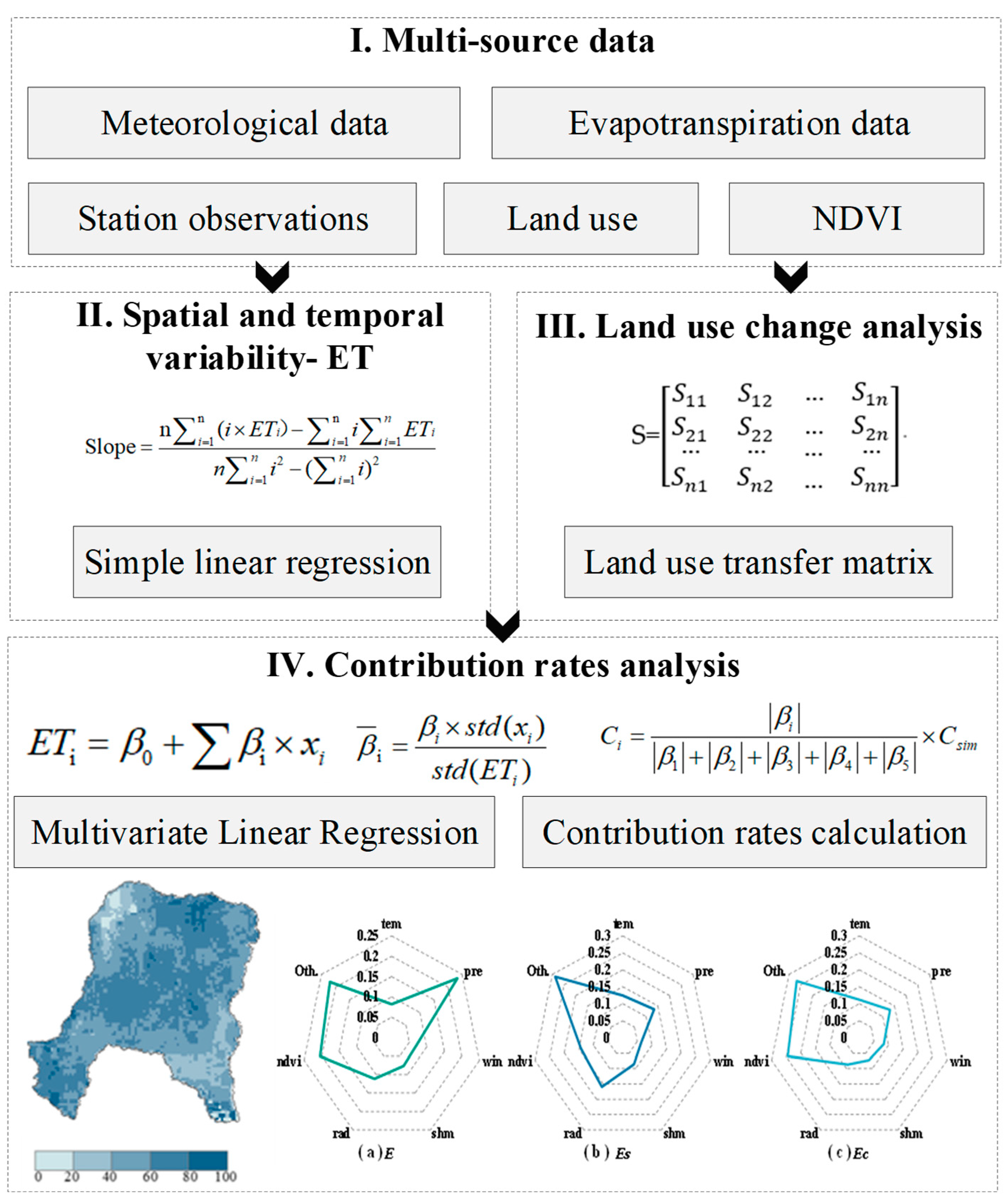 Remotesensing 17 00252 g002