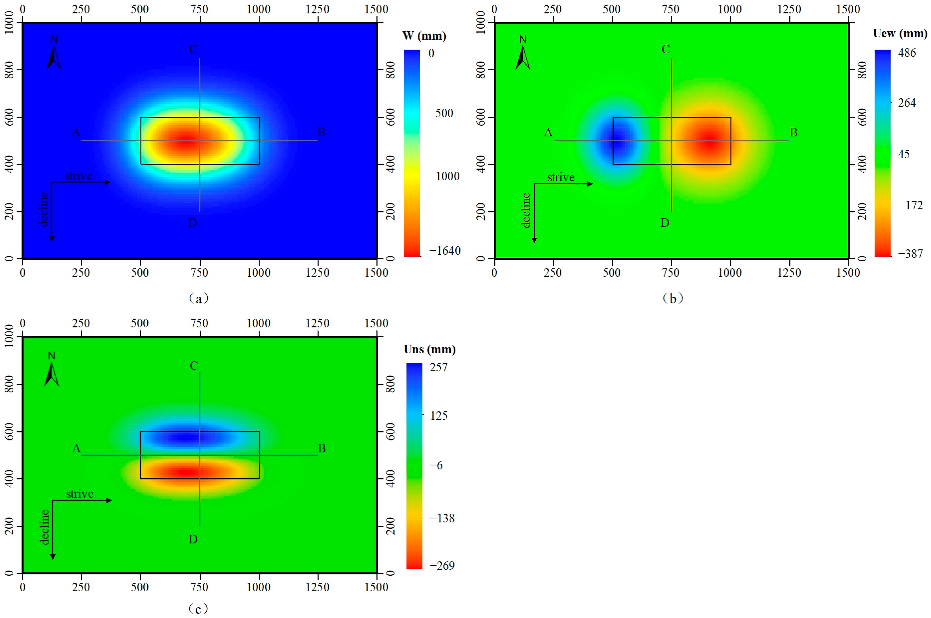 Remotesensing 17 00261 g007