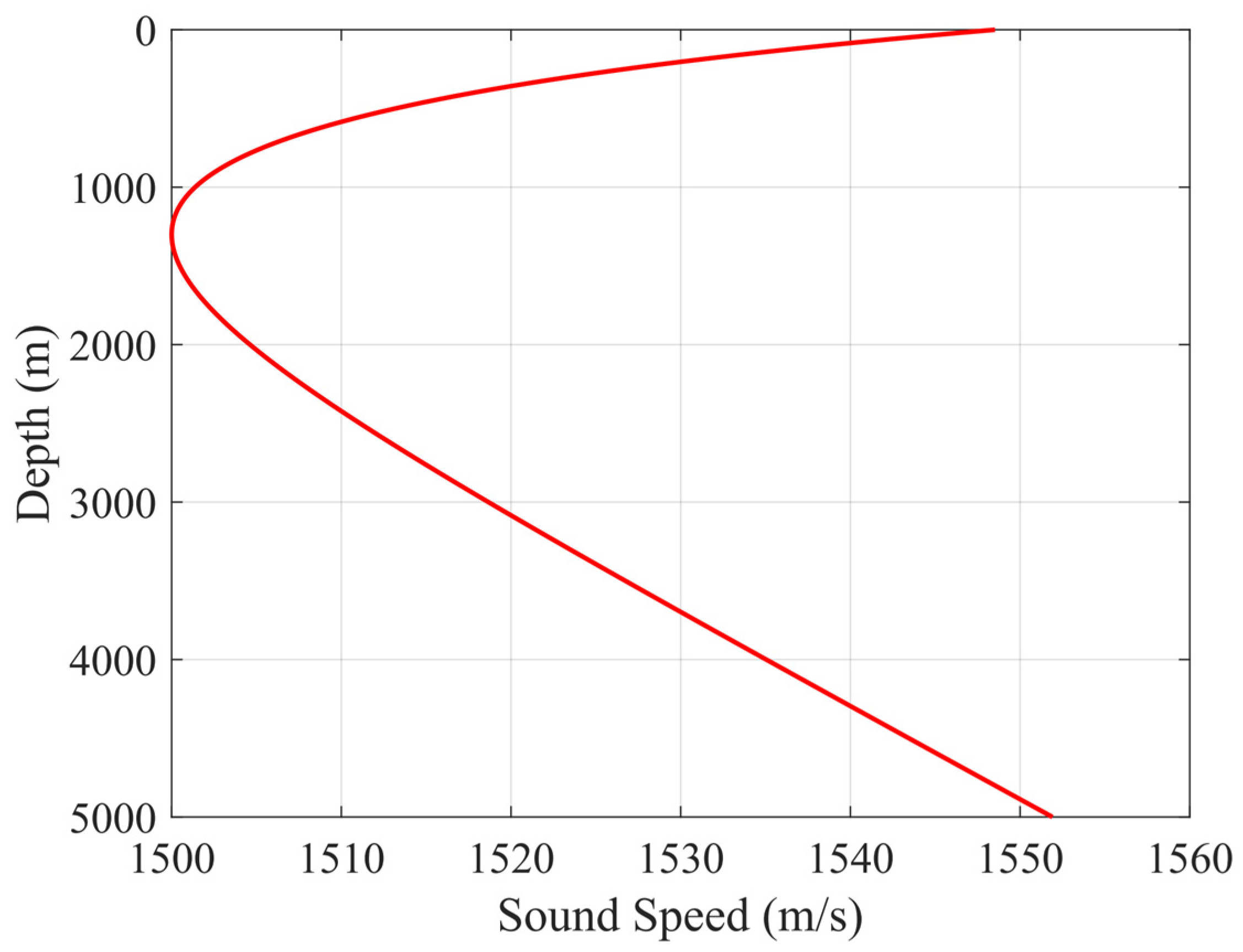 Remotesensing 17 00276 g003