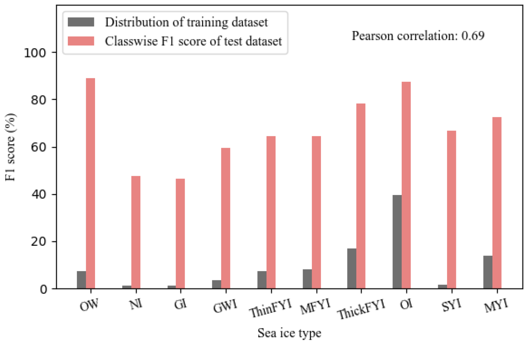 Remotesensing 17 00277 g002