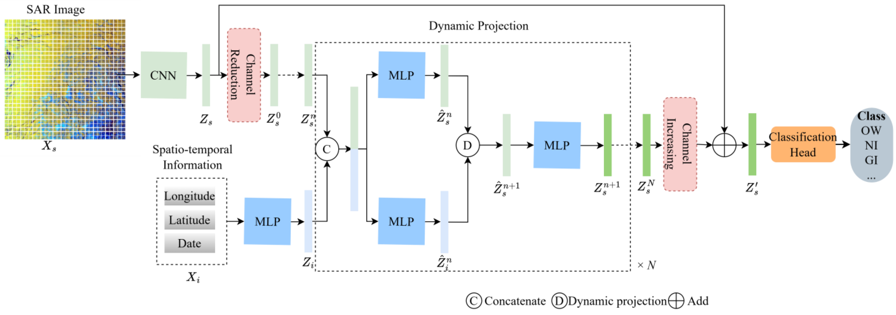 Remotesensing 17 00277 g005
