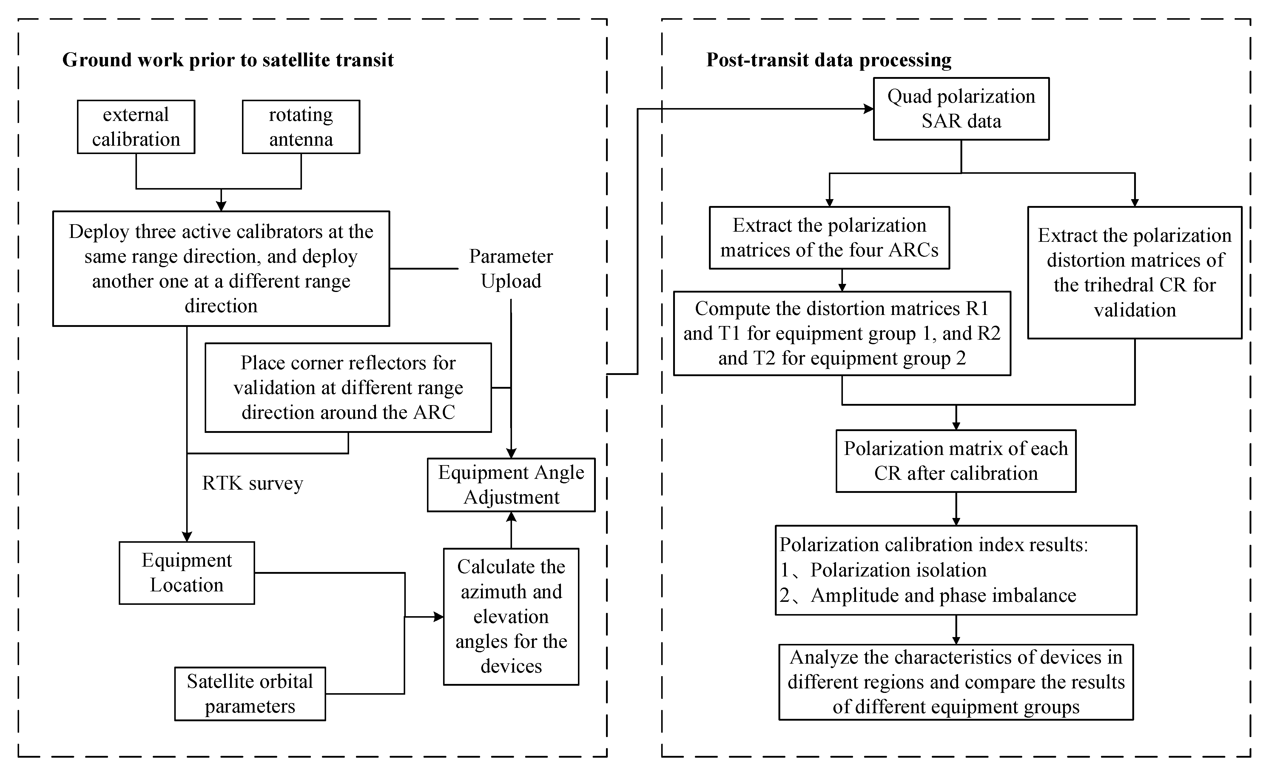 Remotesensing 17 00282 g005