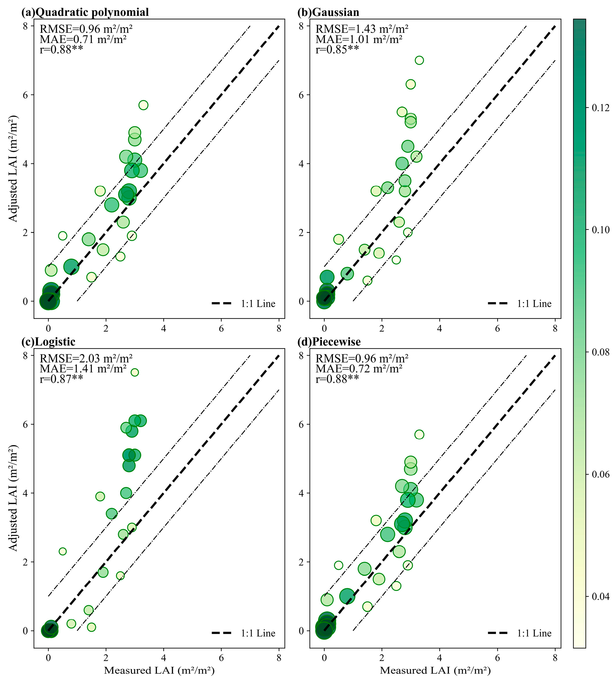 Remotesensing 17 00293 g006