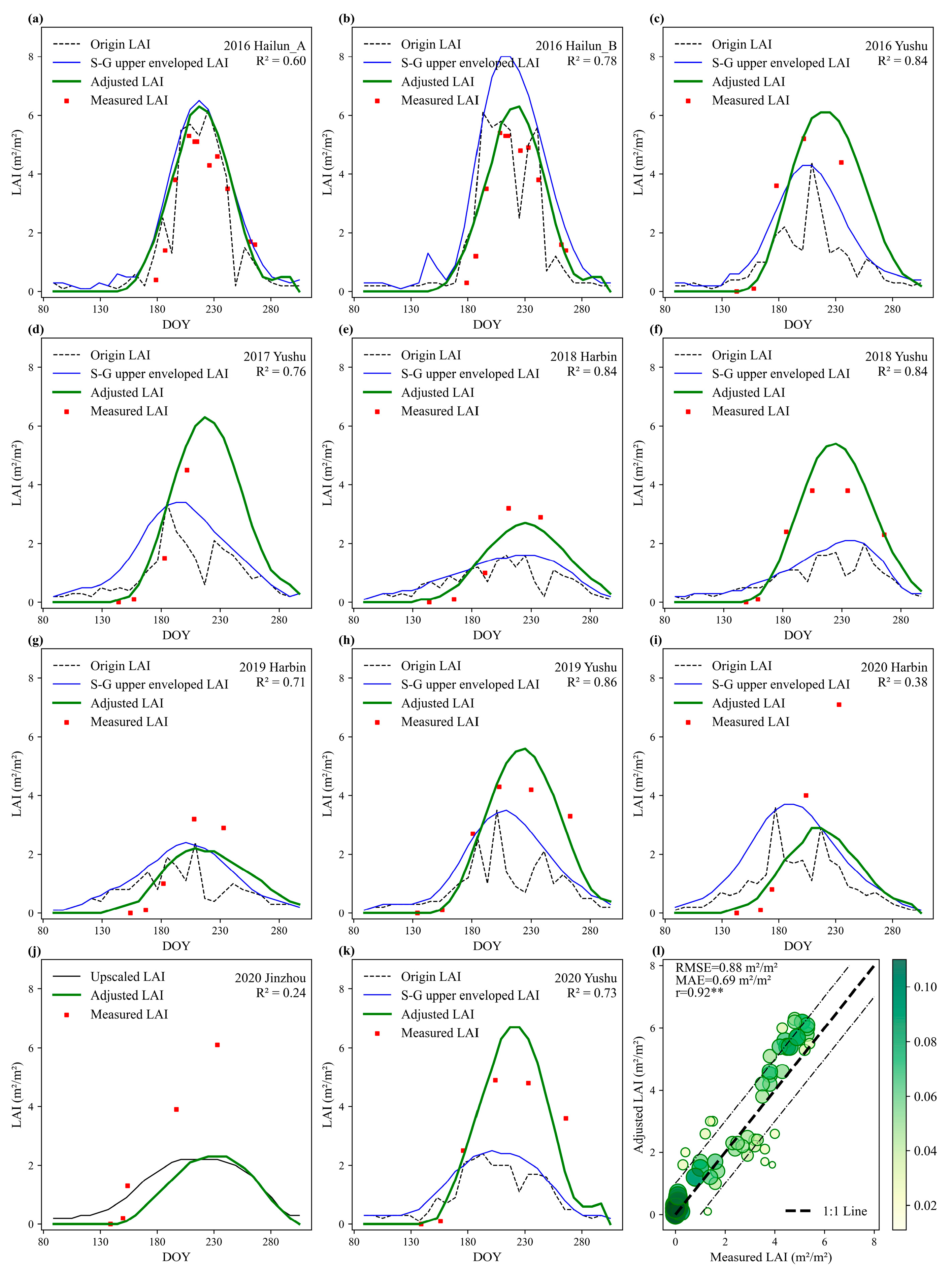 Remotesensing 17 00293 g010