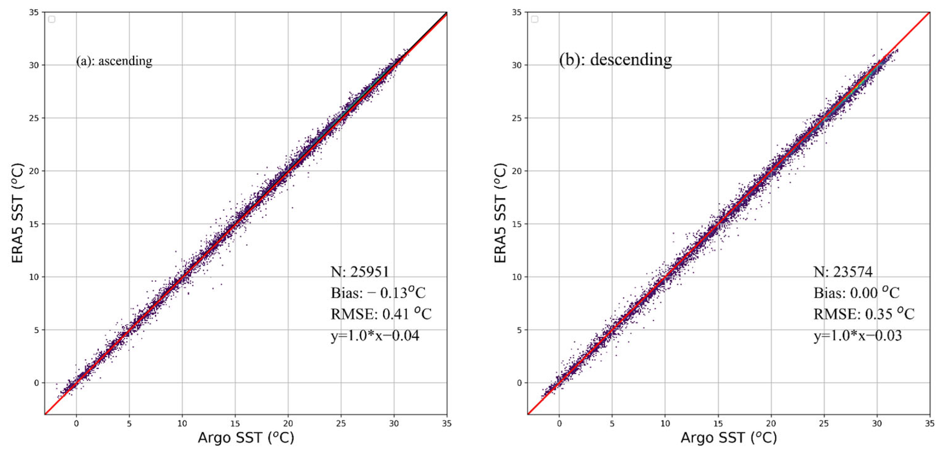 Remotesensing 17 00300 g005